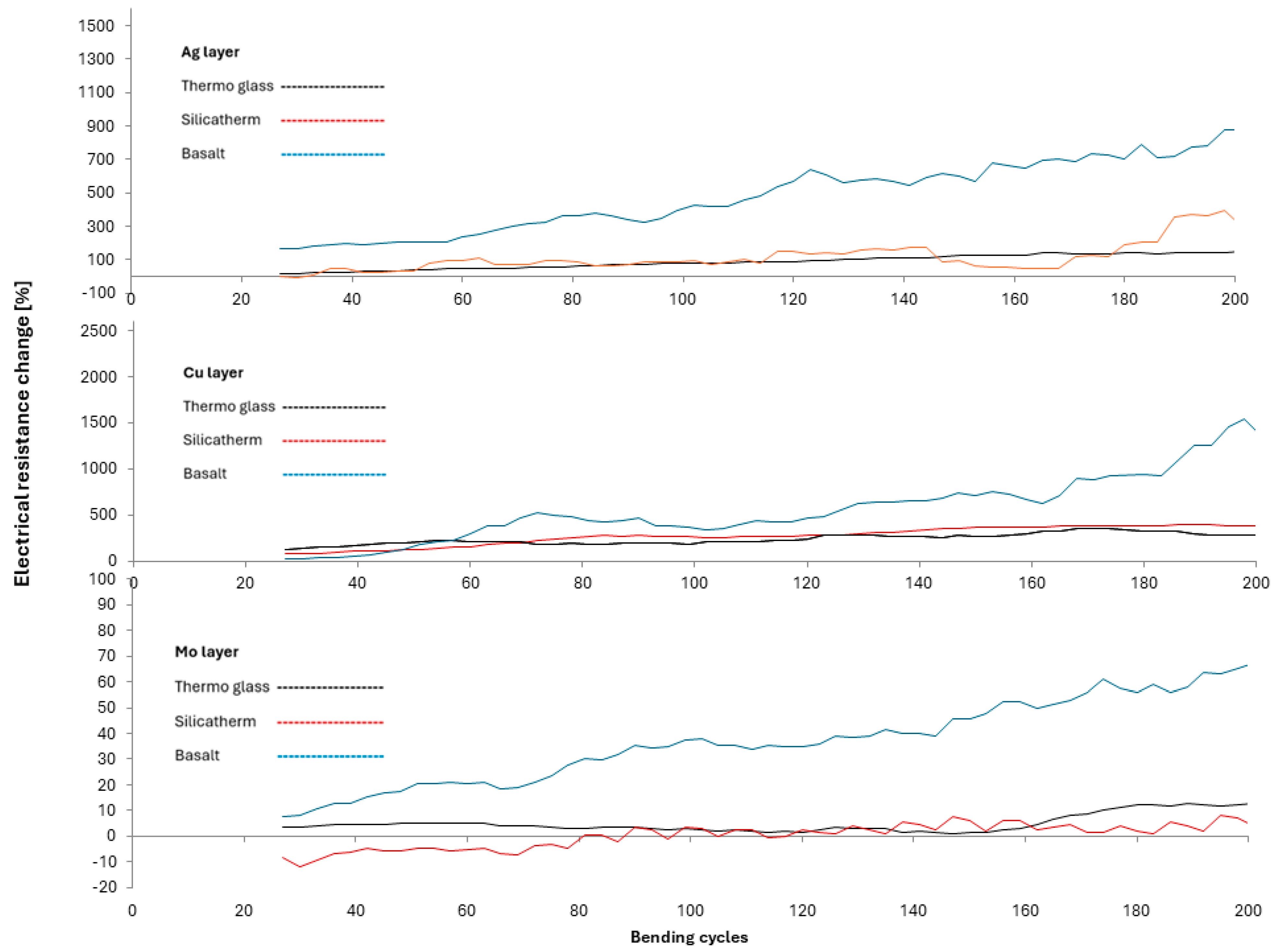 Energies 17 03839 g008