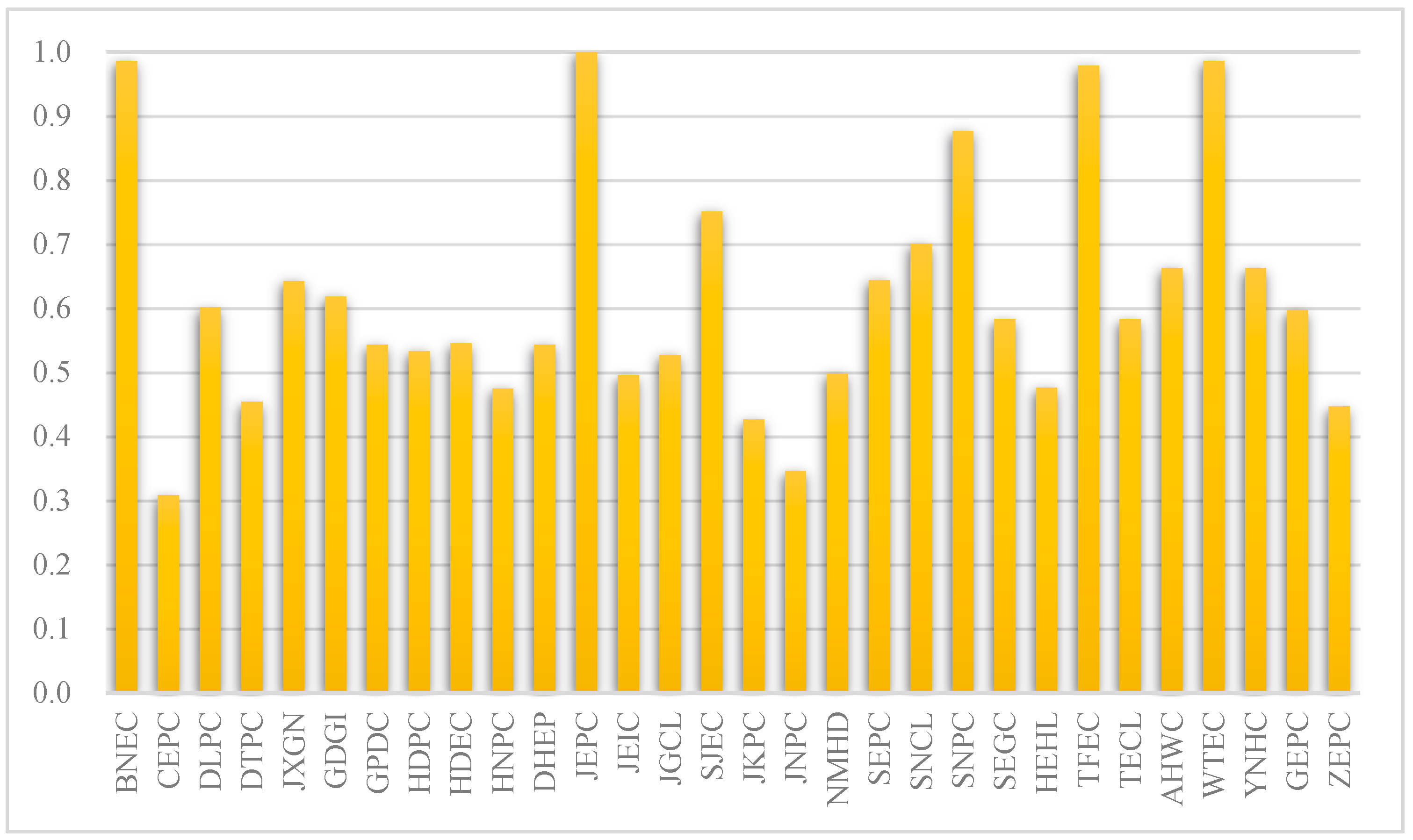 Energies 17 03840 g004