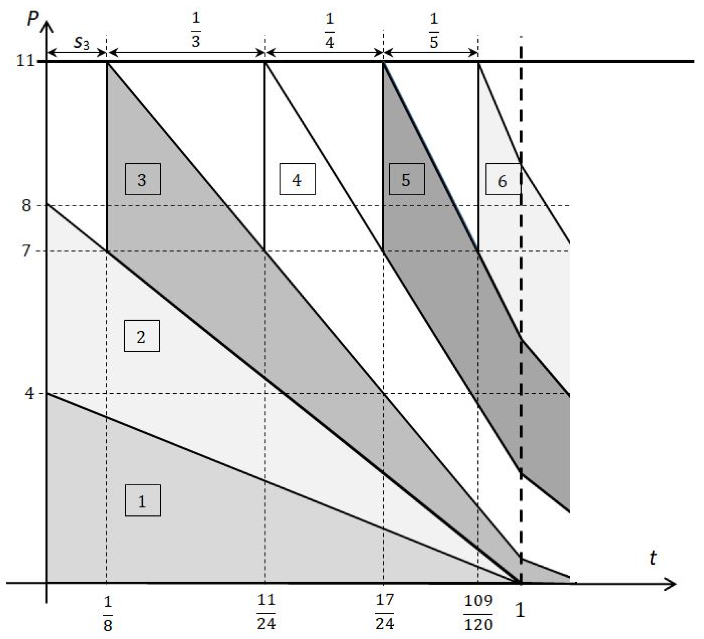Energies 17 03843 g004