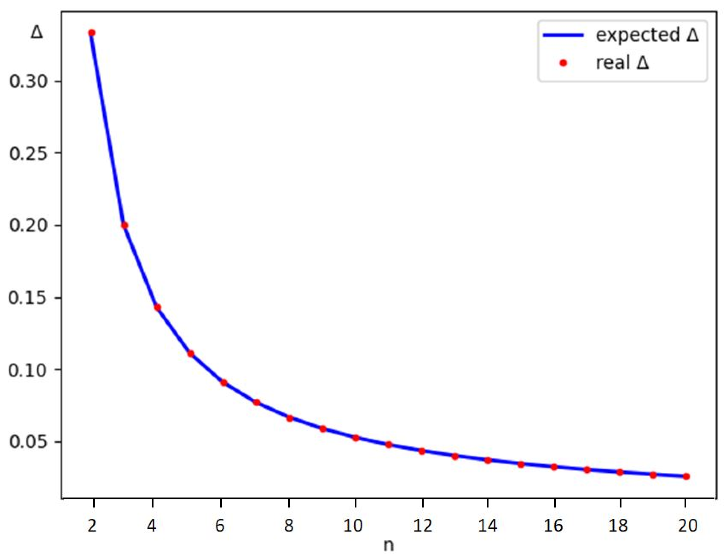 Energies 17 03843 g009