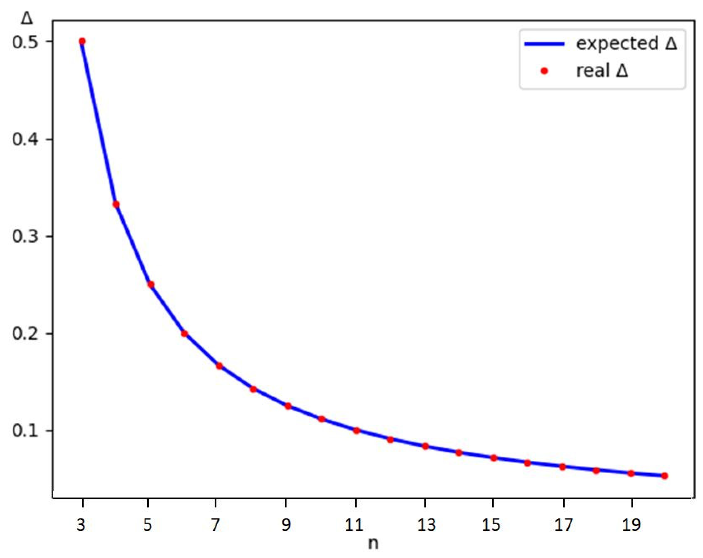 Energies 17 03843 g010