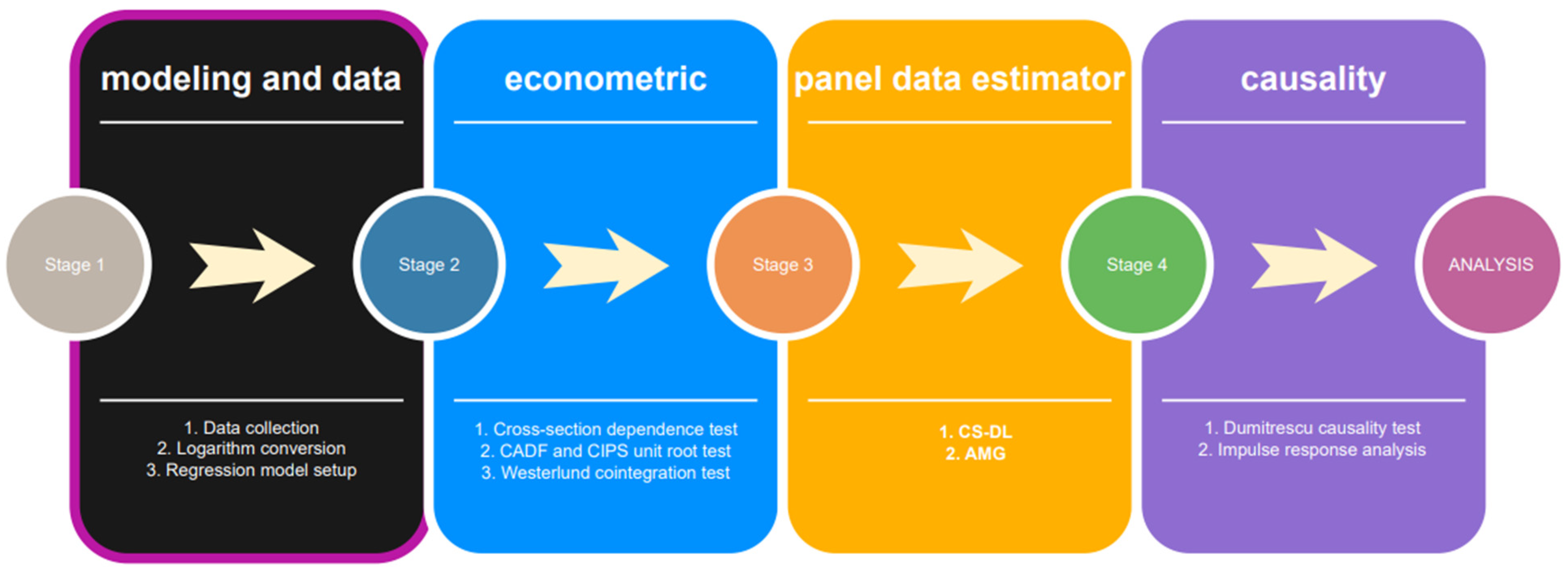 Energies 17 03847 g001