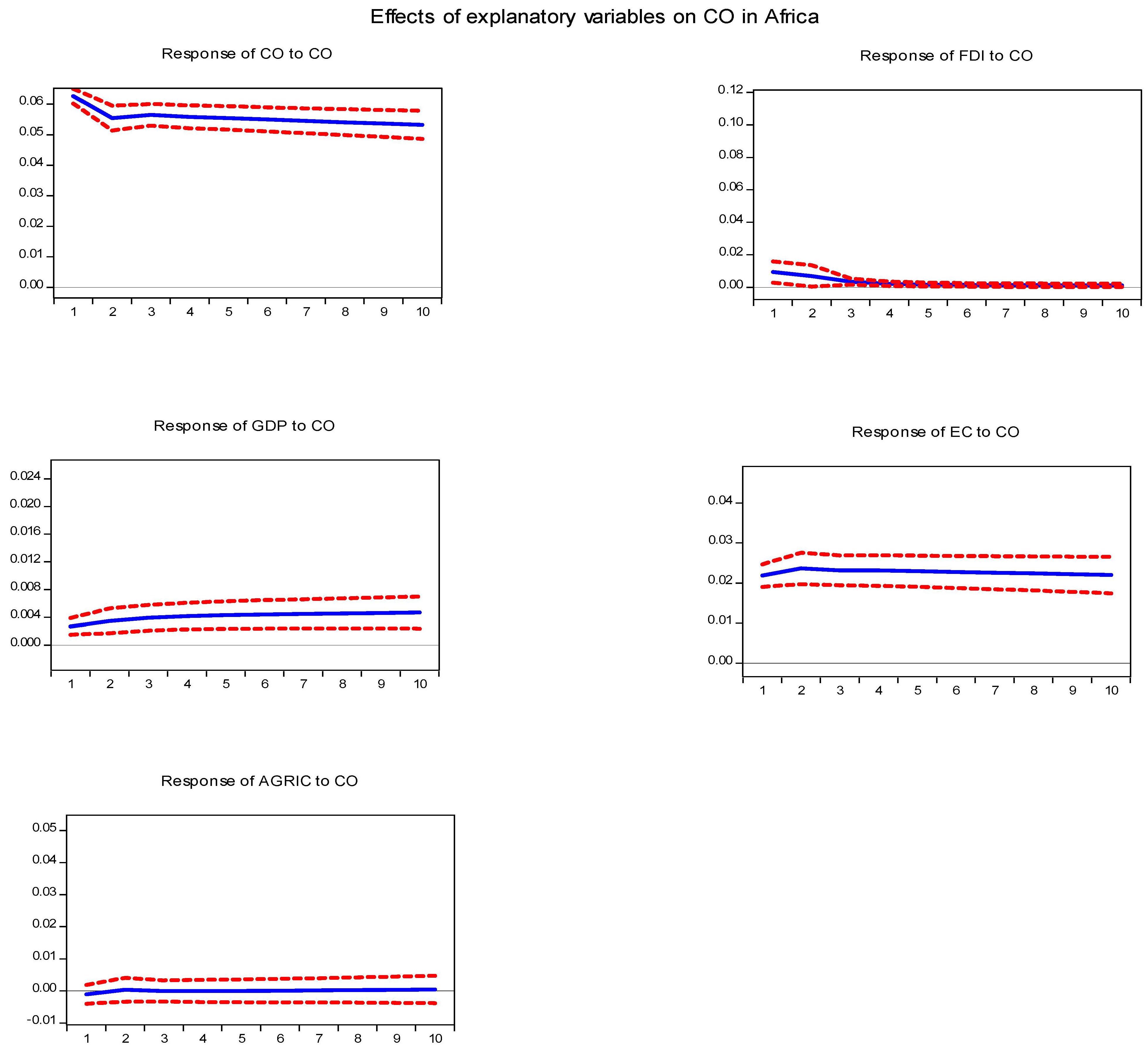 Energies 17 03847 g002