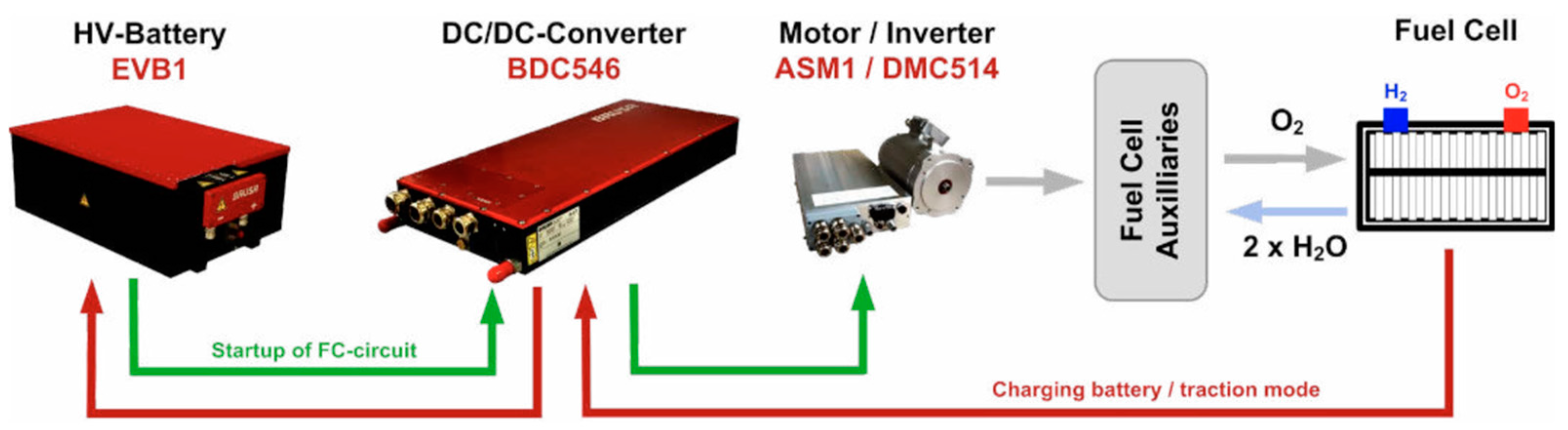Energies 17 03850 g005