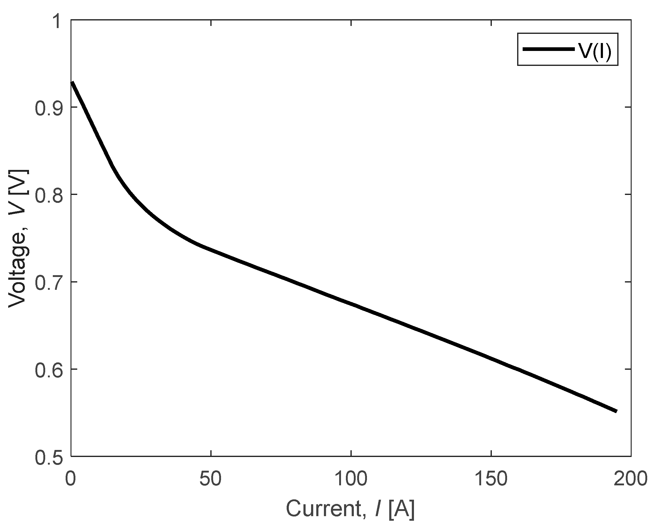 Energies 17 03850 g006