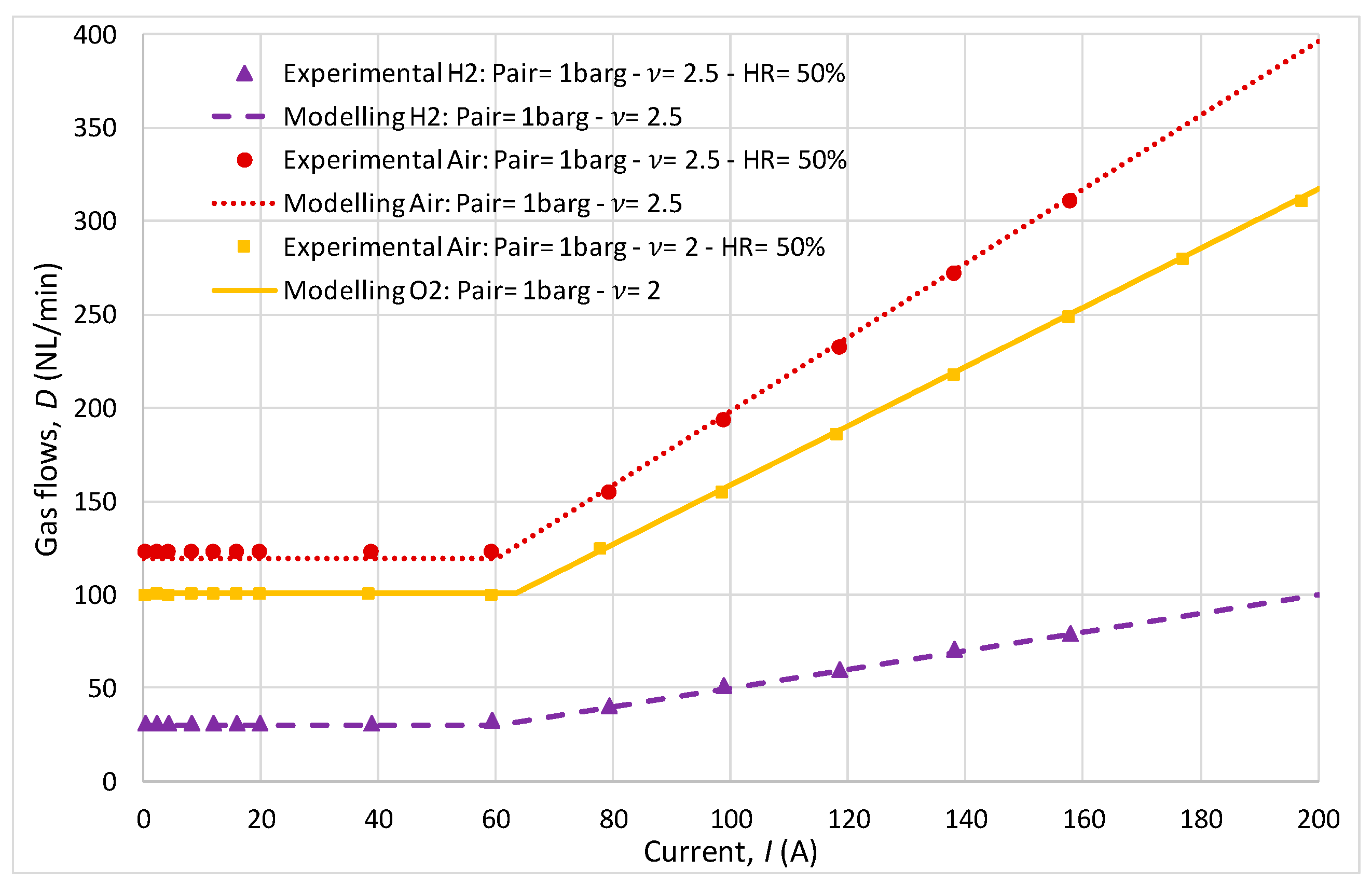 Energies 17 03850 g009