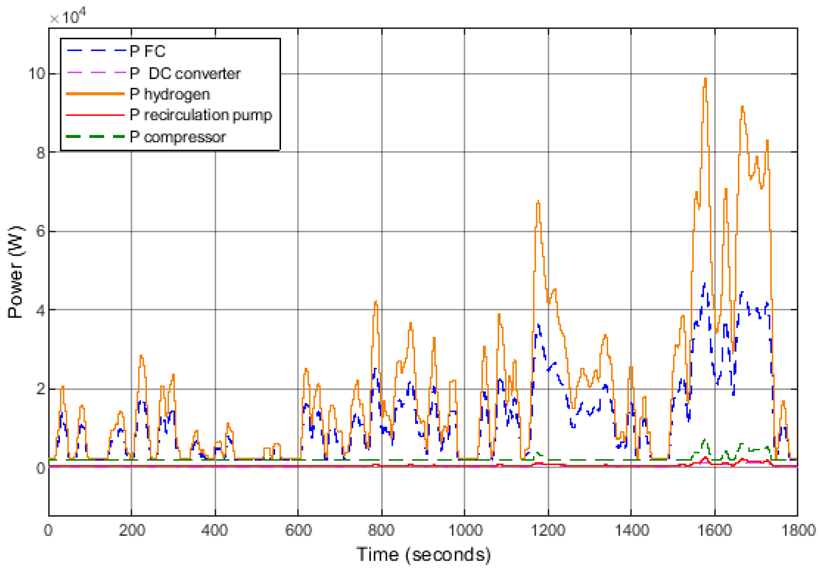 Energies 17 03850 g012
