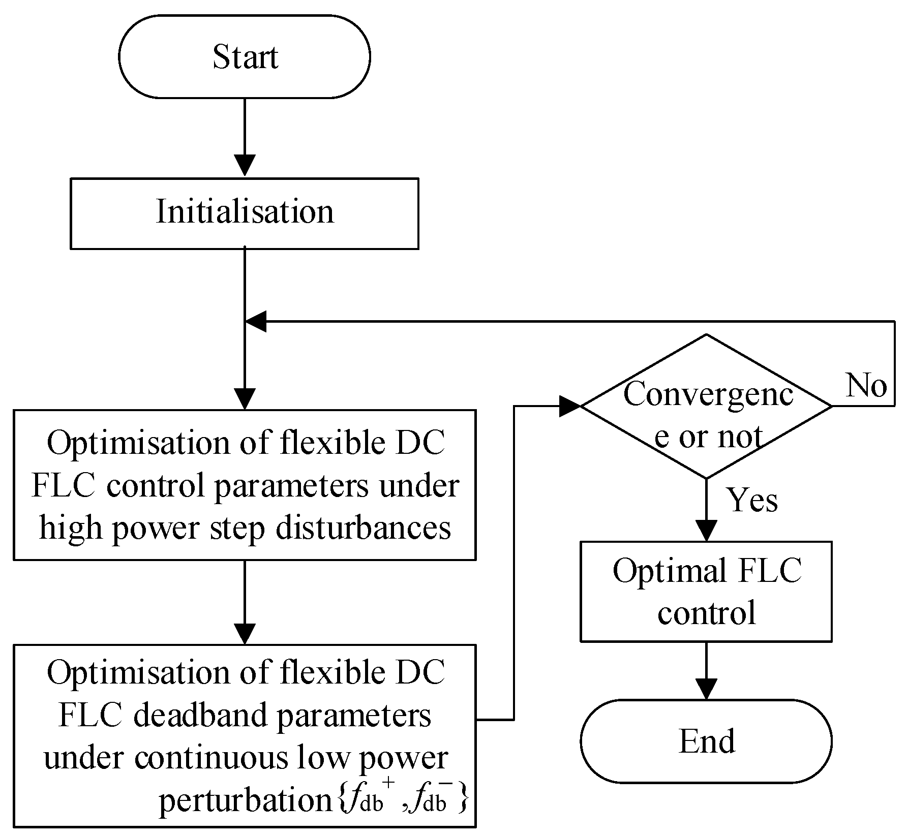 Energies 17 03851 g006