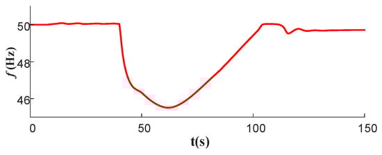 Energies 17 03851 g0a3