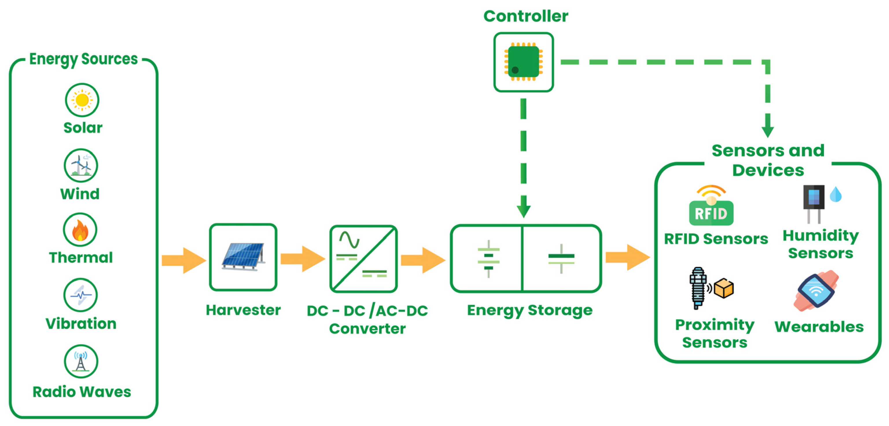Energies 17 03853 g002