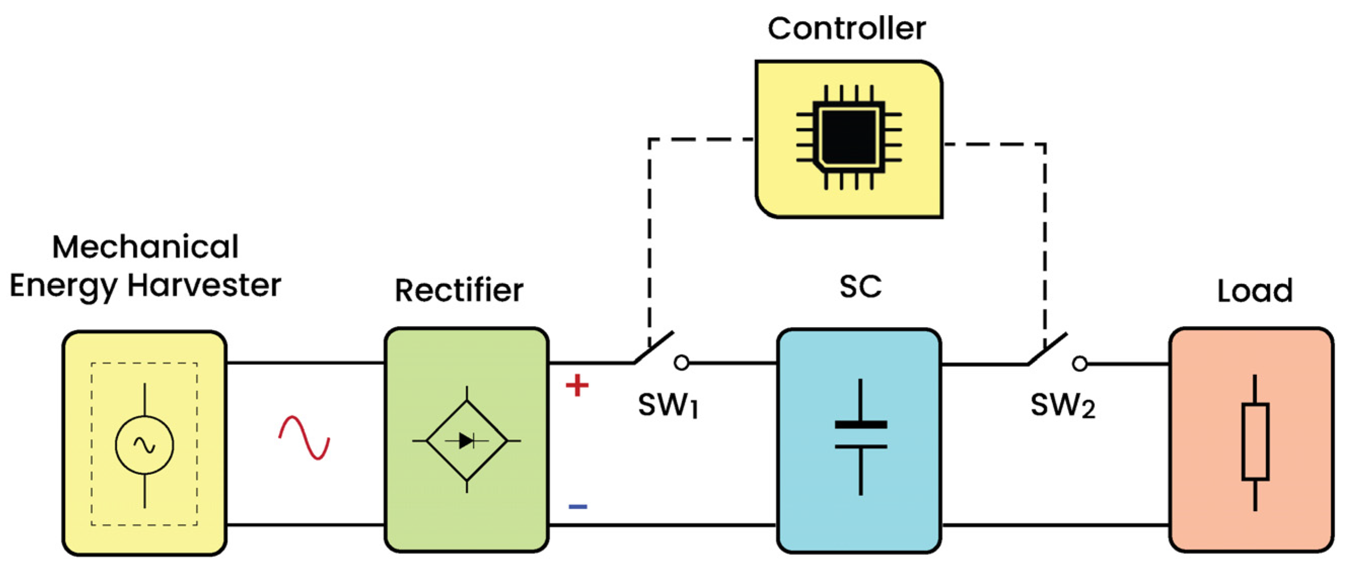 Energies 17 03853 g006