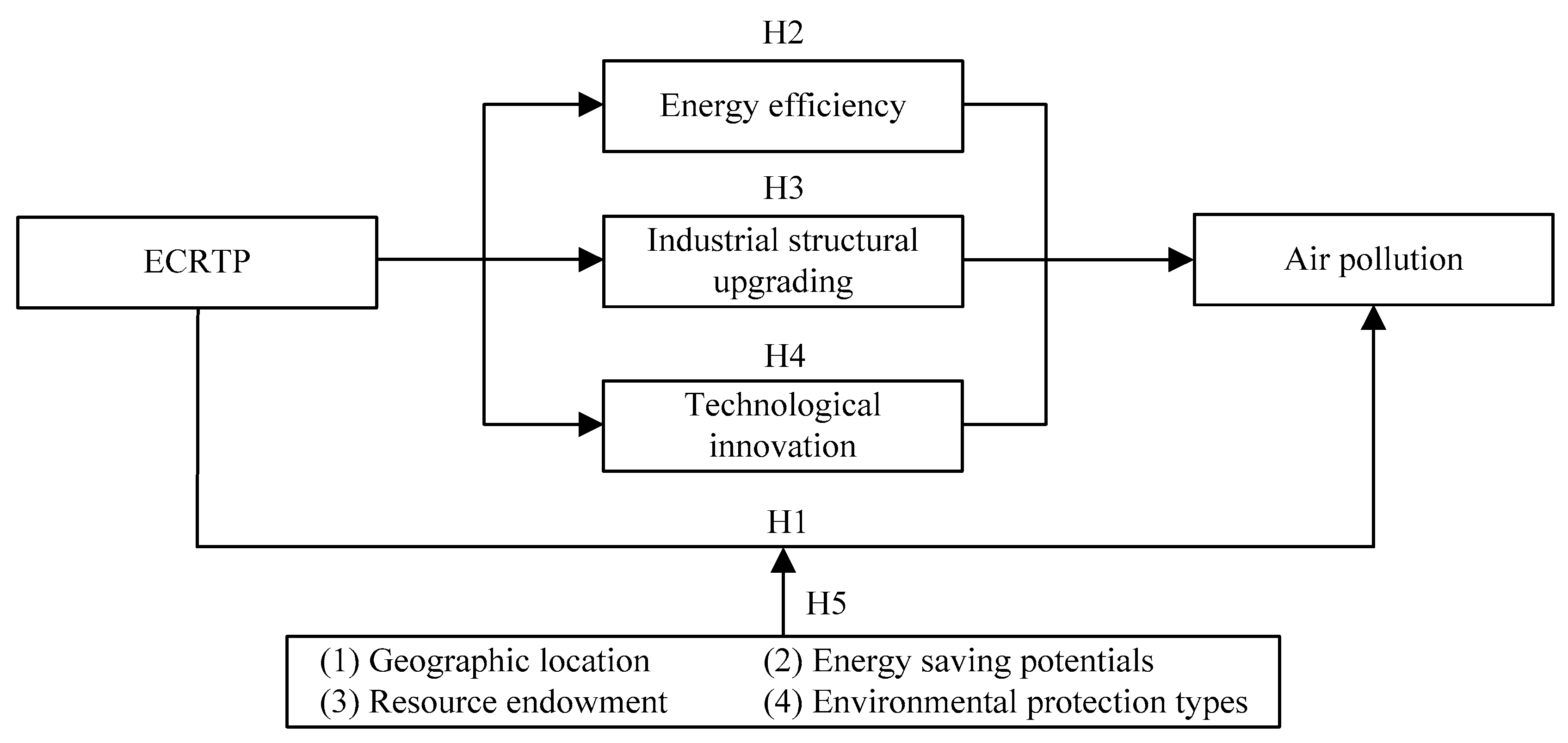 Energies 17 03860 g001