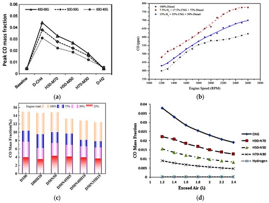Energies 17 03862 g001a