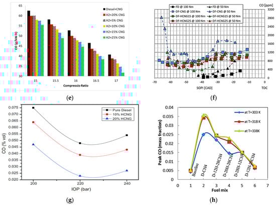 Energies 17 03862 g001b