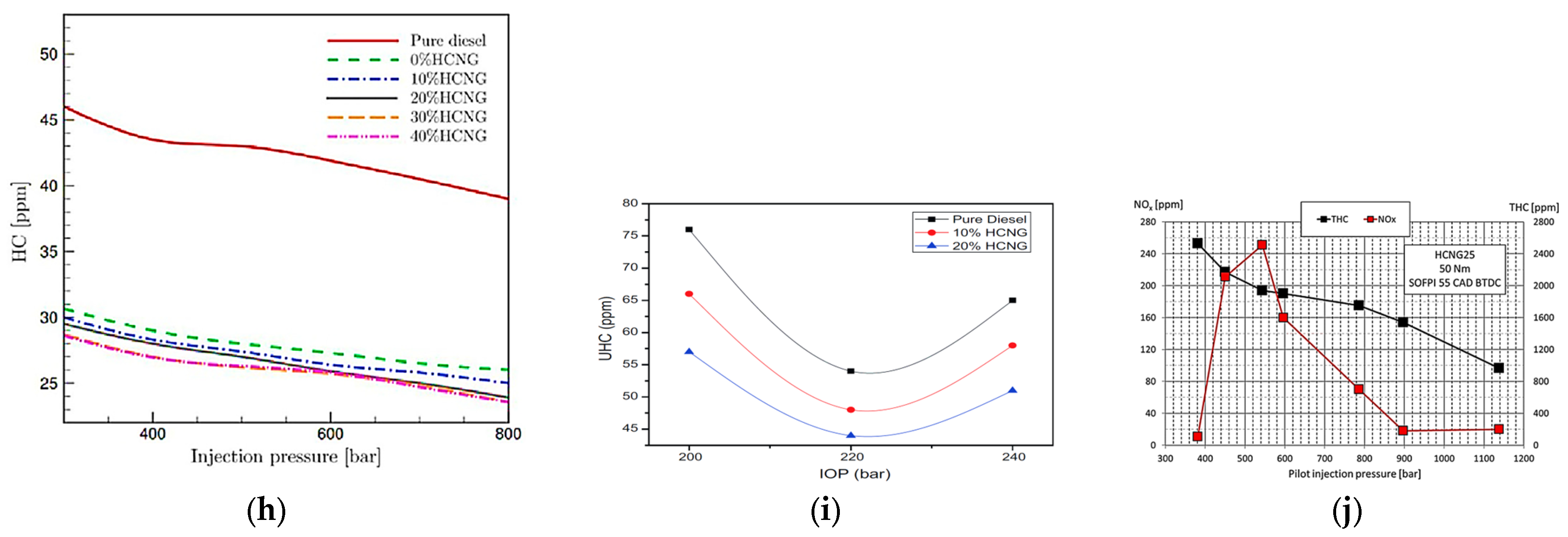 Energies 17 03862 g003b