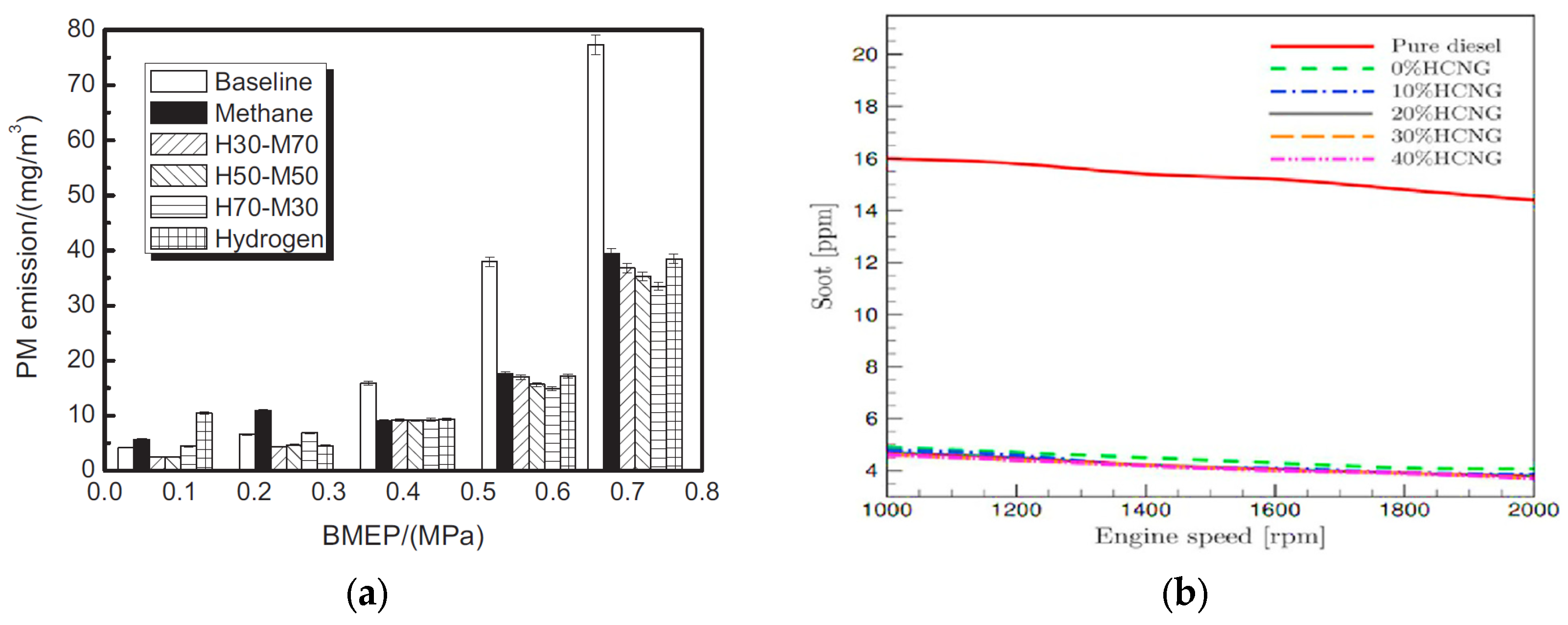 Energies 17 03862 g005a