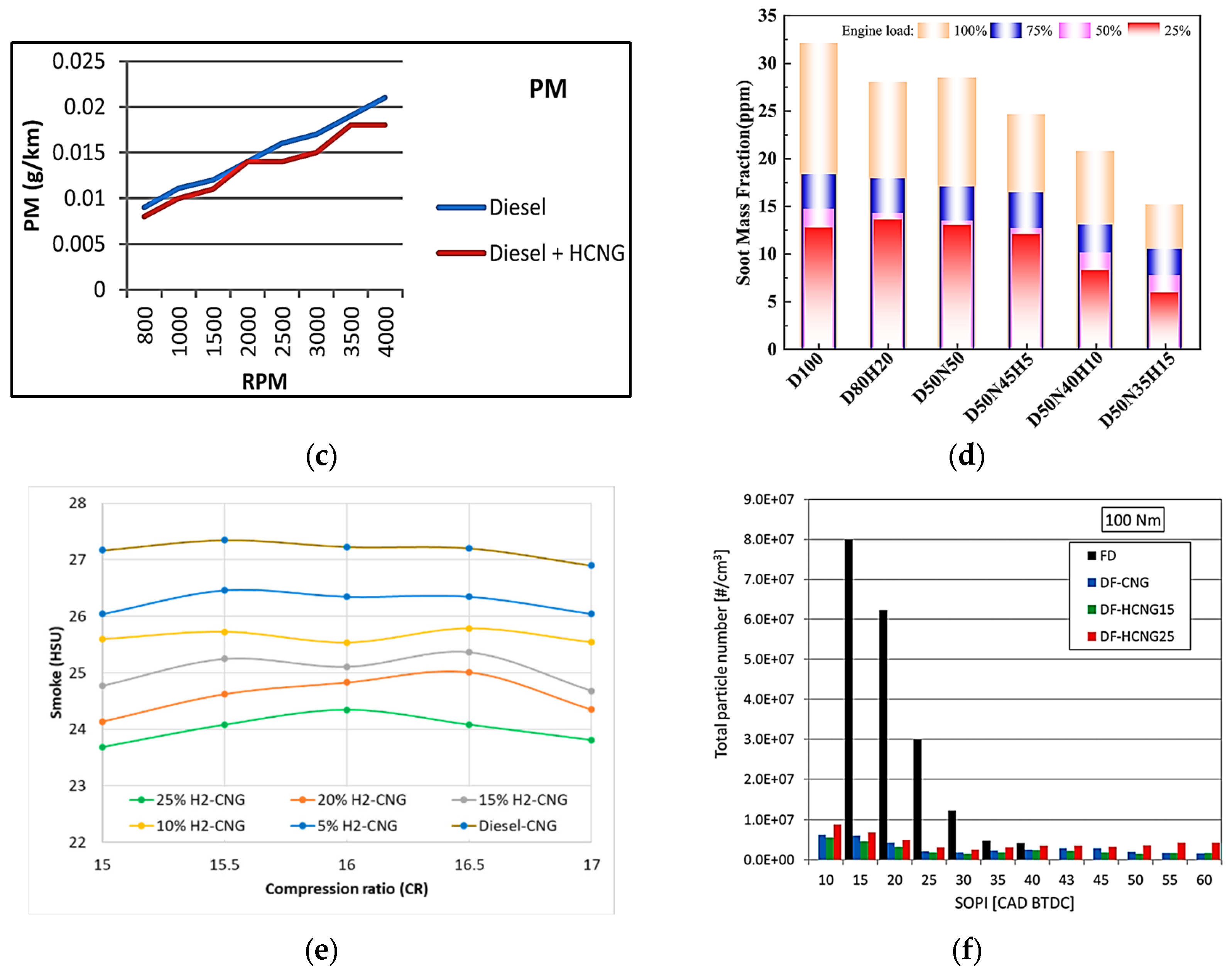 Energies 17 03862 g005b