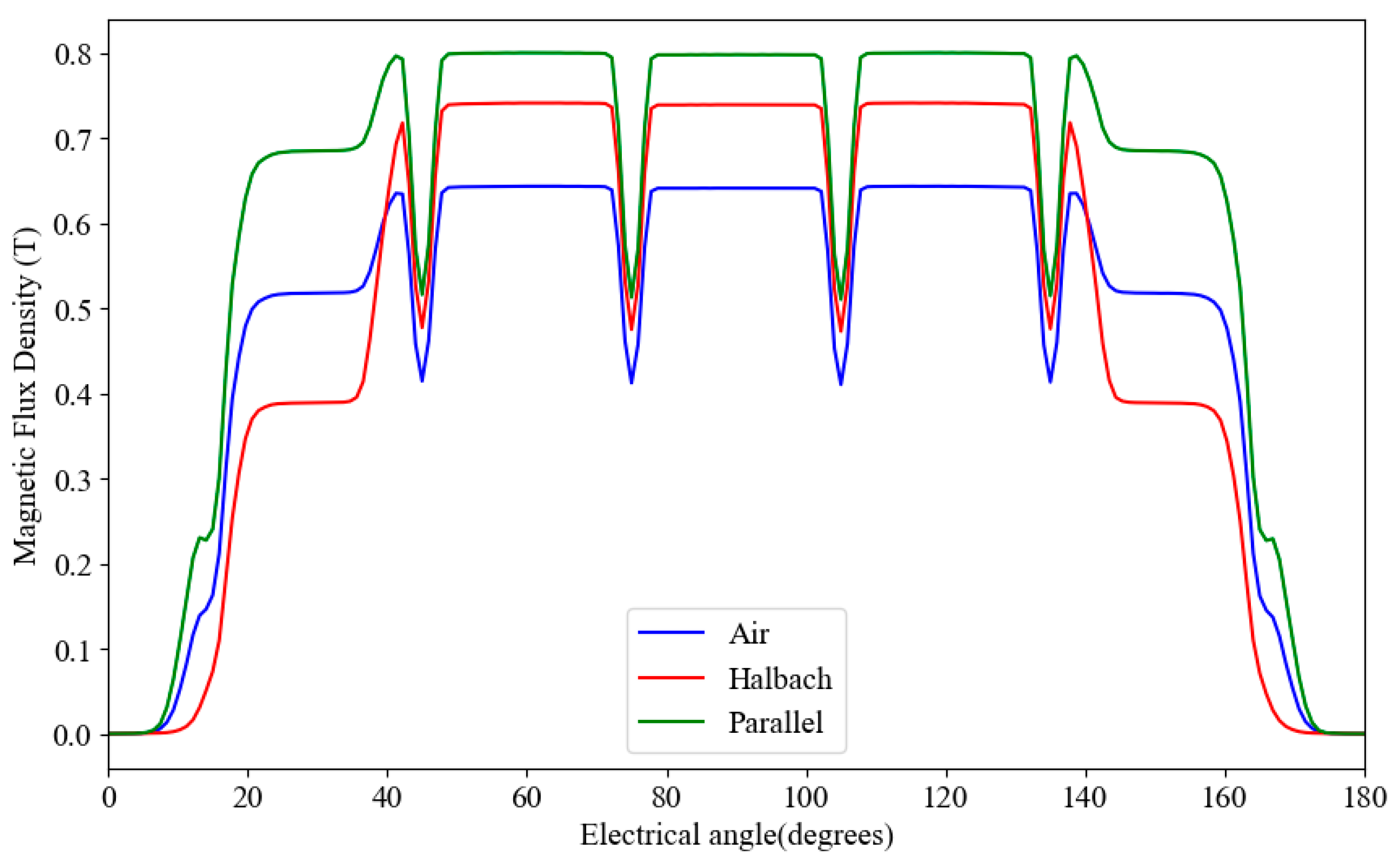 Energies 17 03864 g004