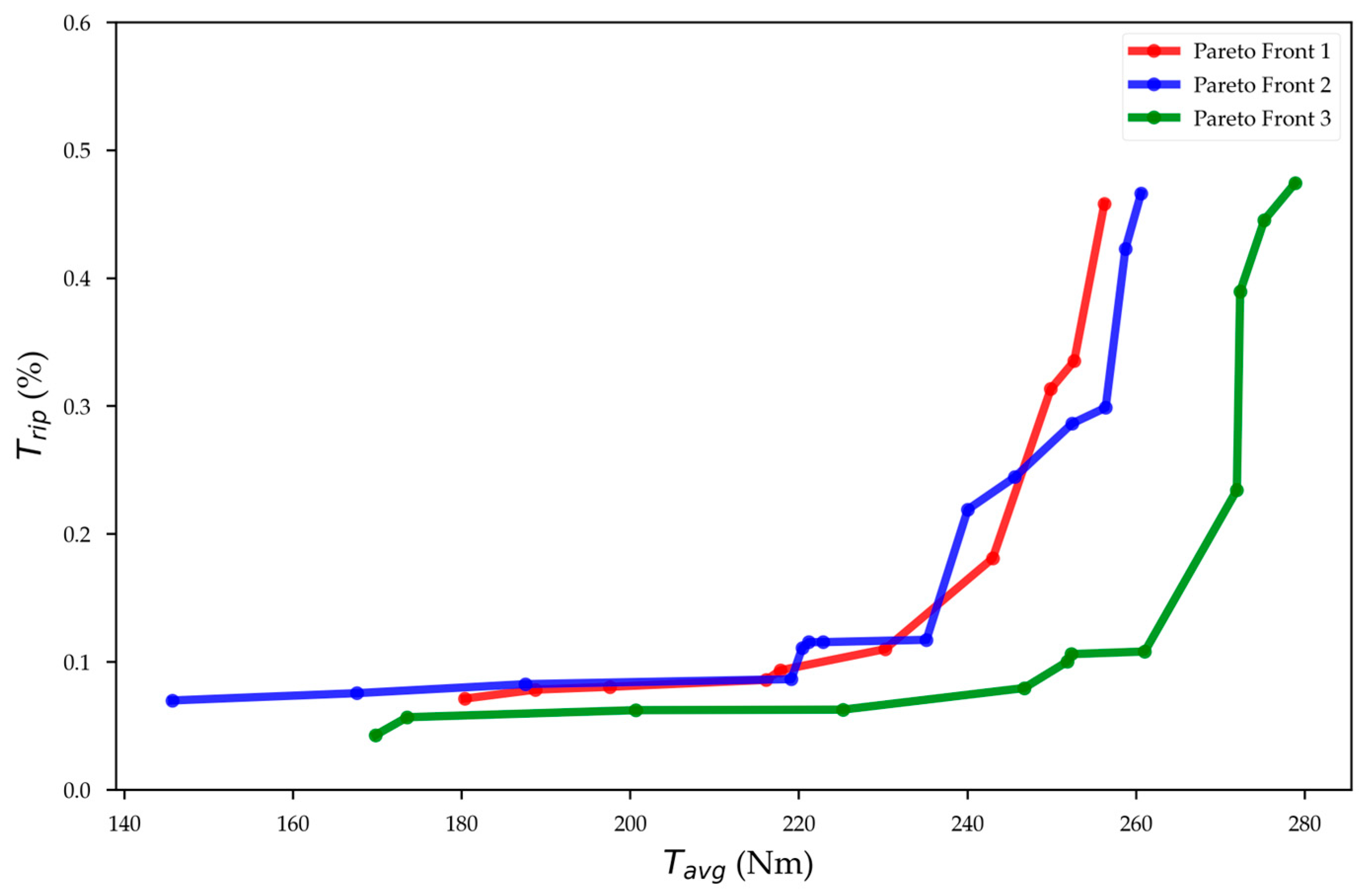 Energies 17 03864 g005