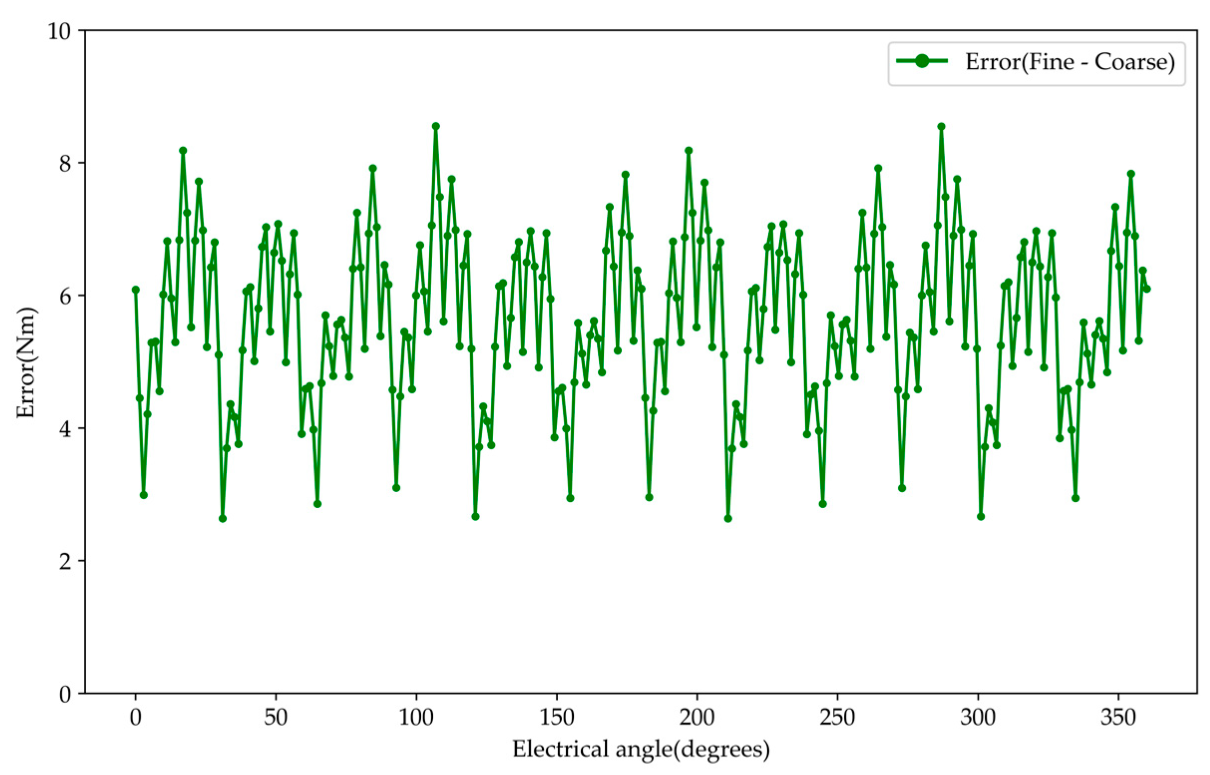 Energies 17 03864 g011
