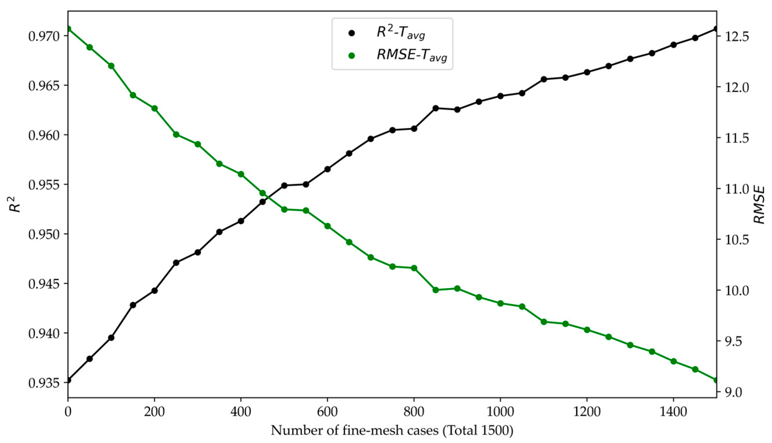 Energies 17 03864 g013