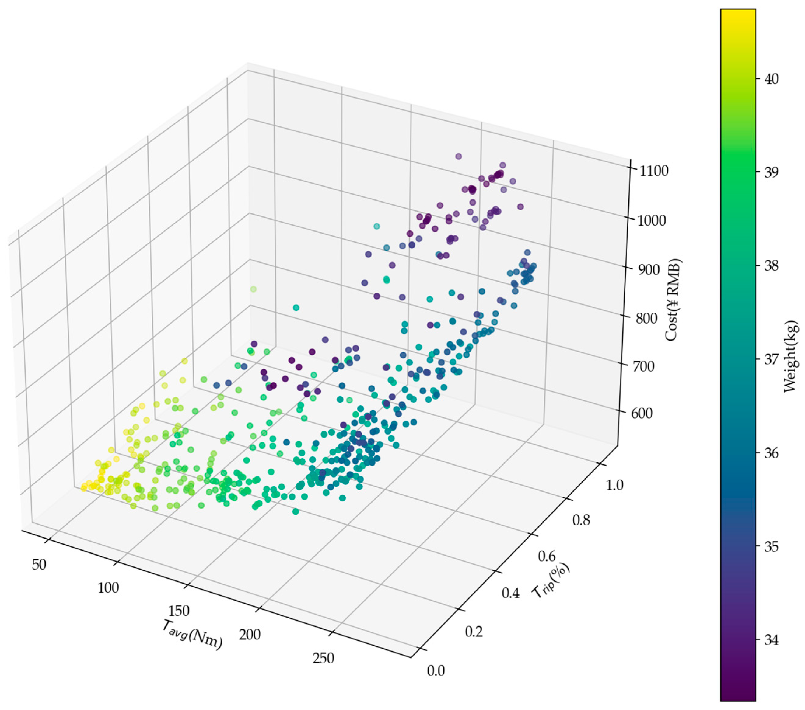 Energies 17 03864 g017