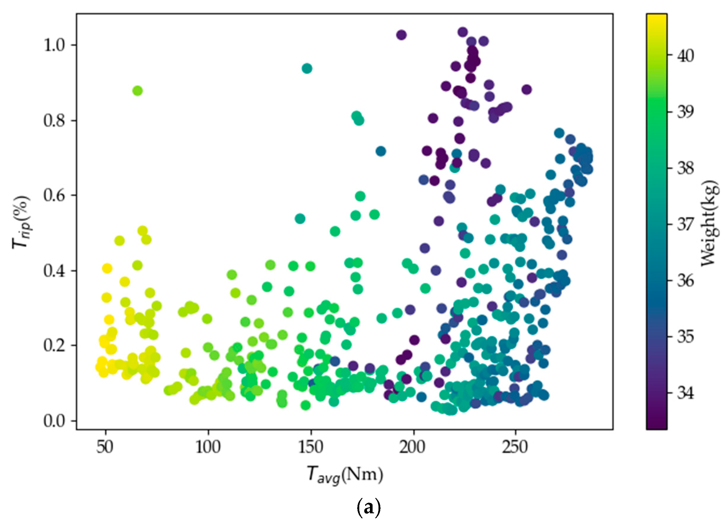 Energies 17 03864 g018a