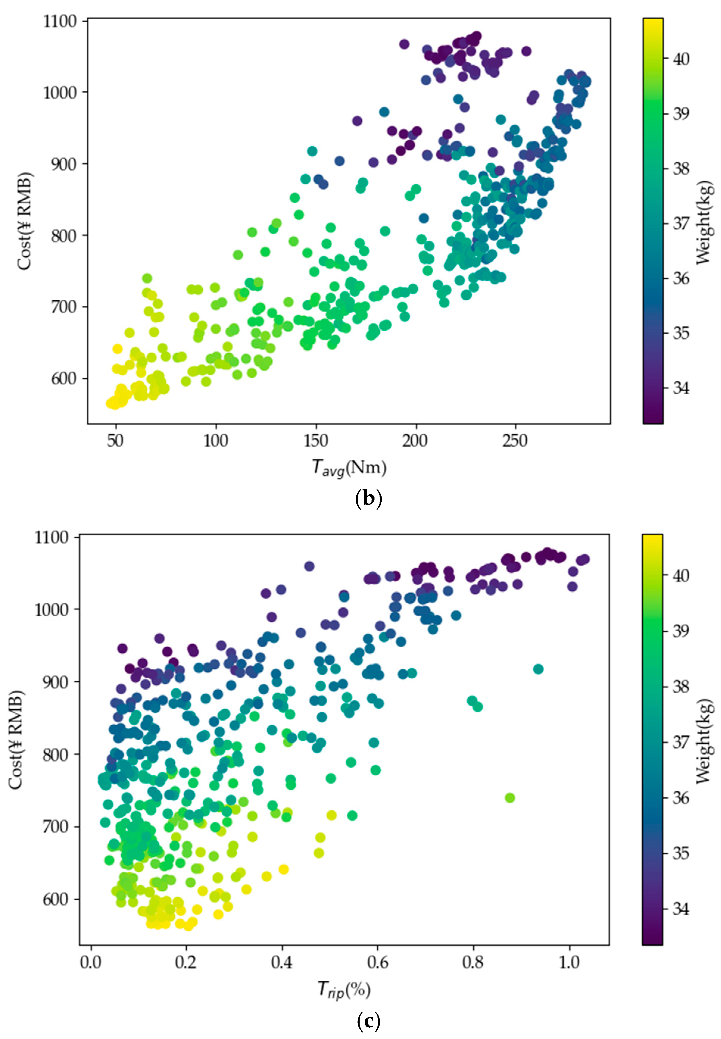 Energies 17 03864 g018b