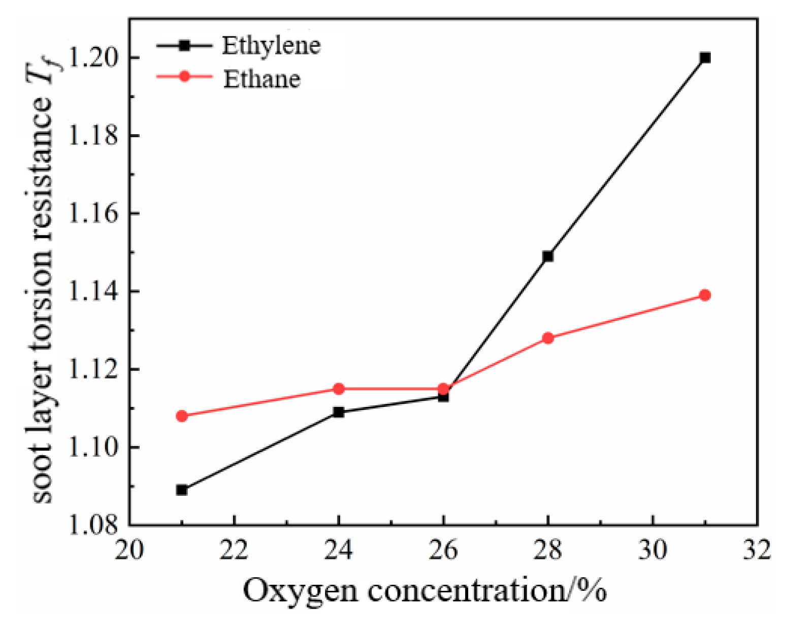 Energies 17 03866 g013