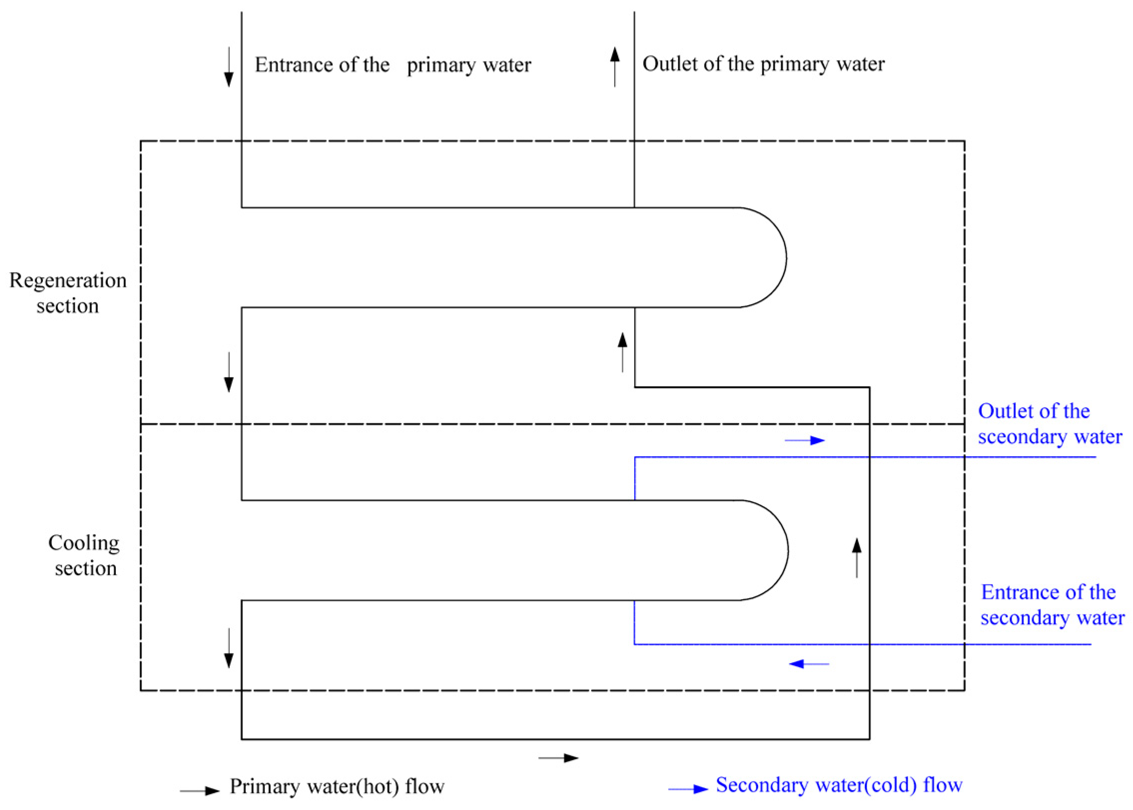 Energies 17 03867 g006