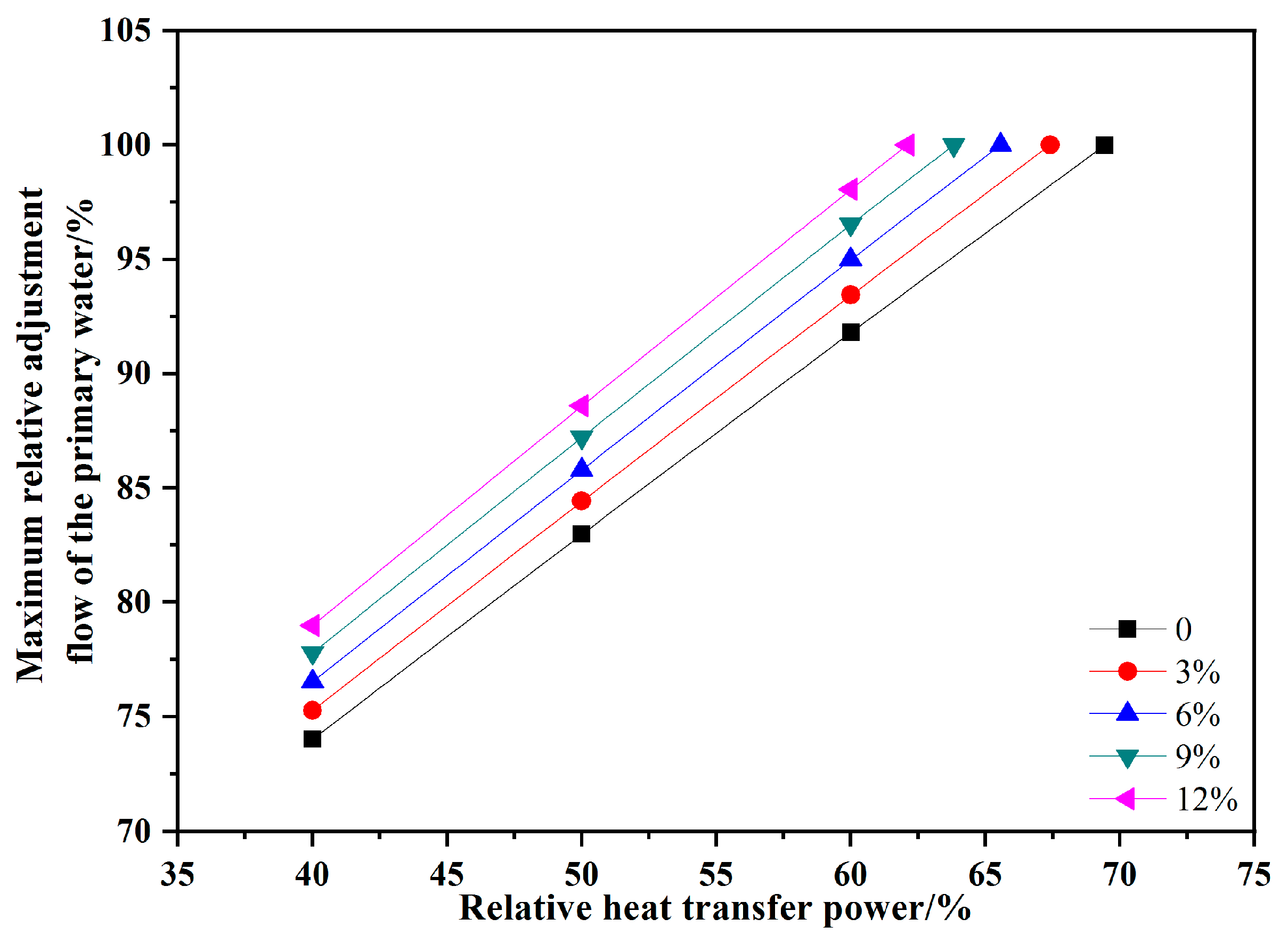 Energies 17 03867 g009