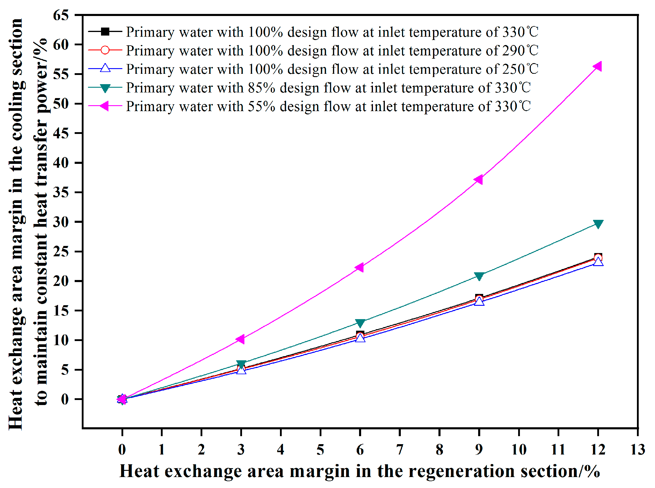 Energies 17 03867 g010