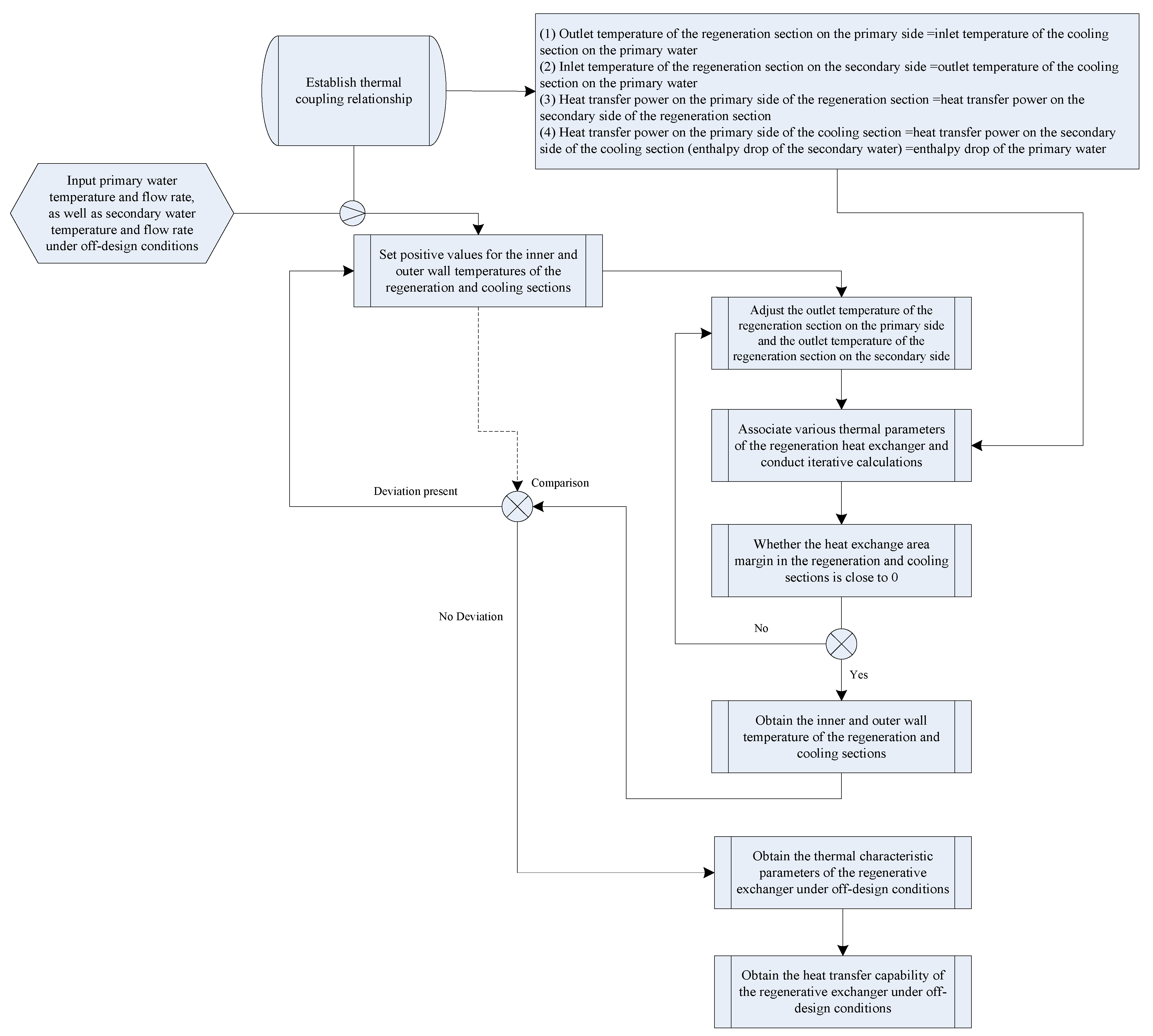Energies 17 03867 g013