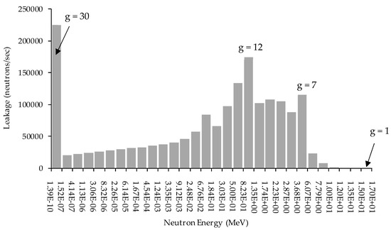 Energies 17 03874 g0a1