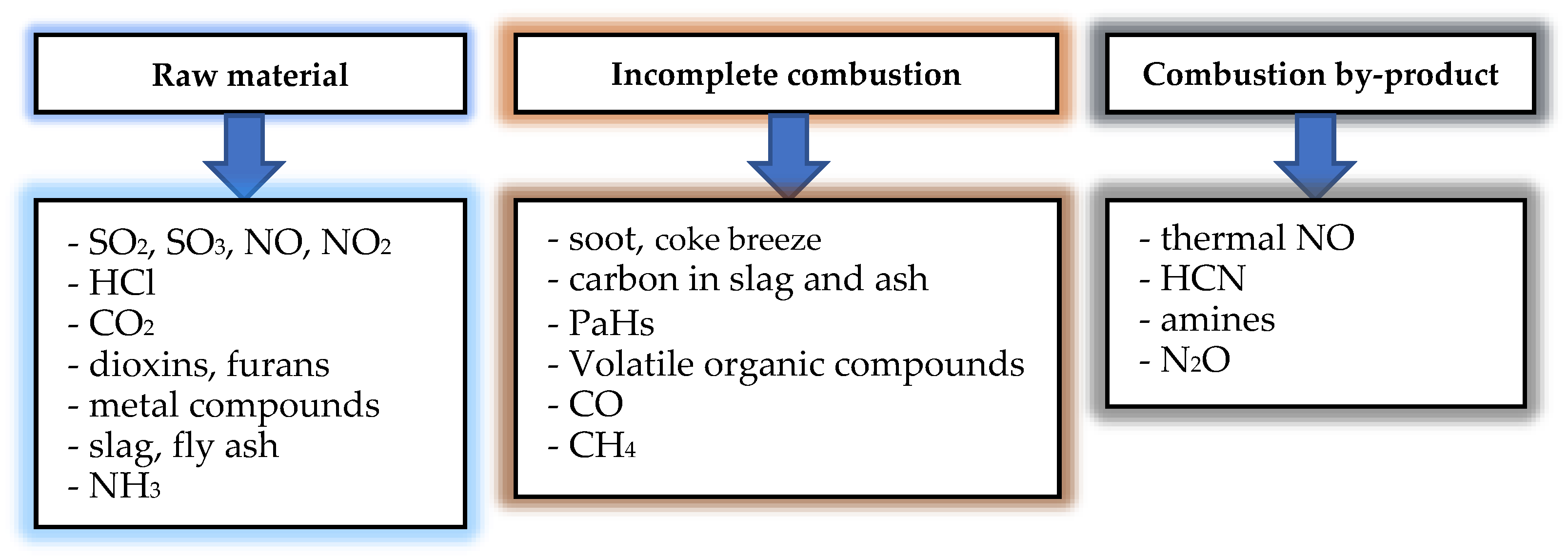 Energies 17 03876 g001