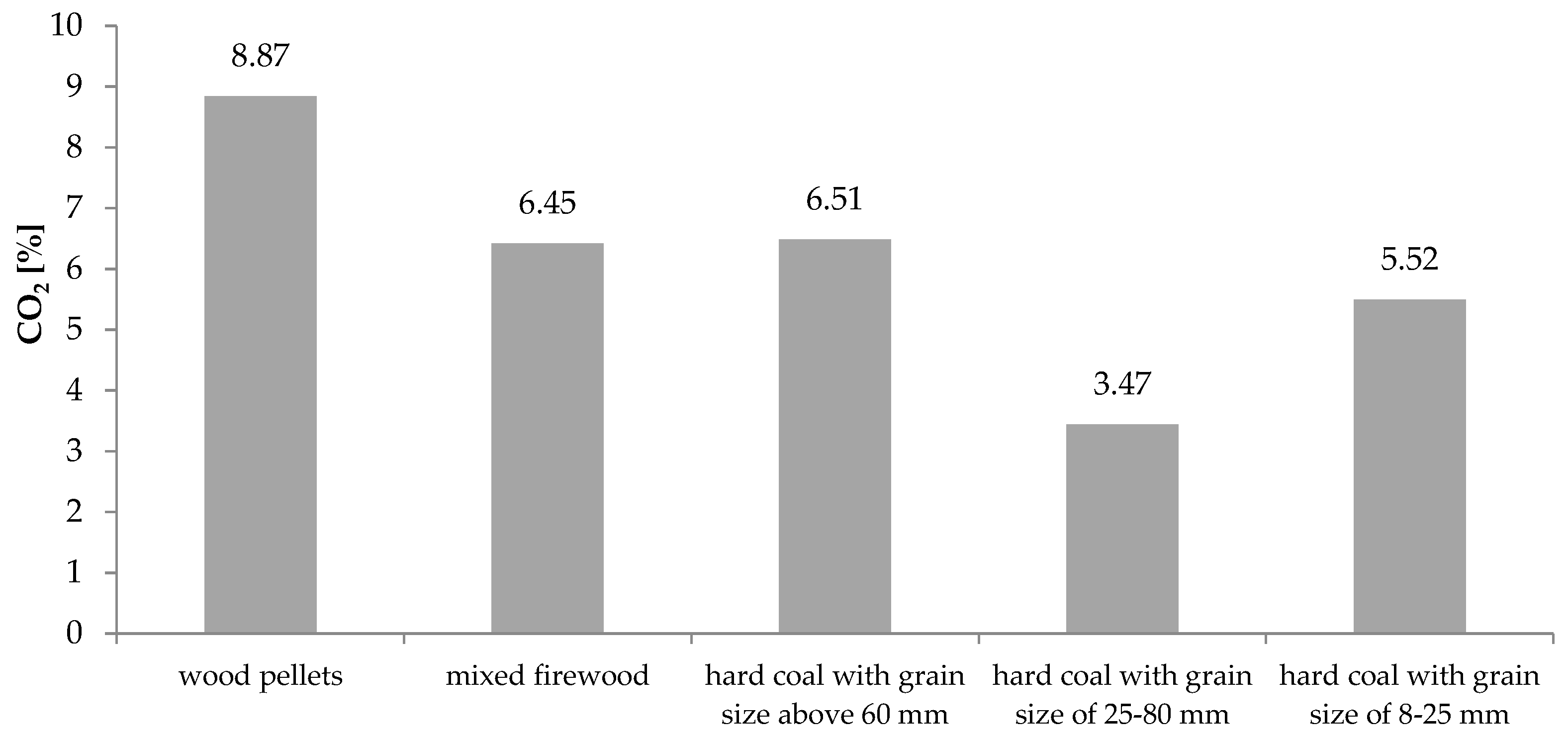 Energies 17 03876 g002
