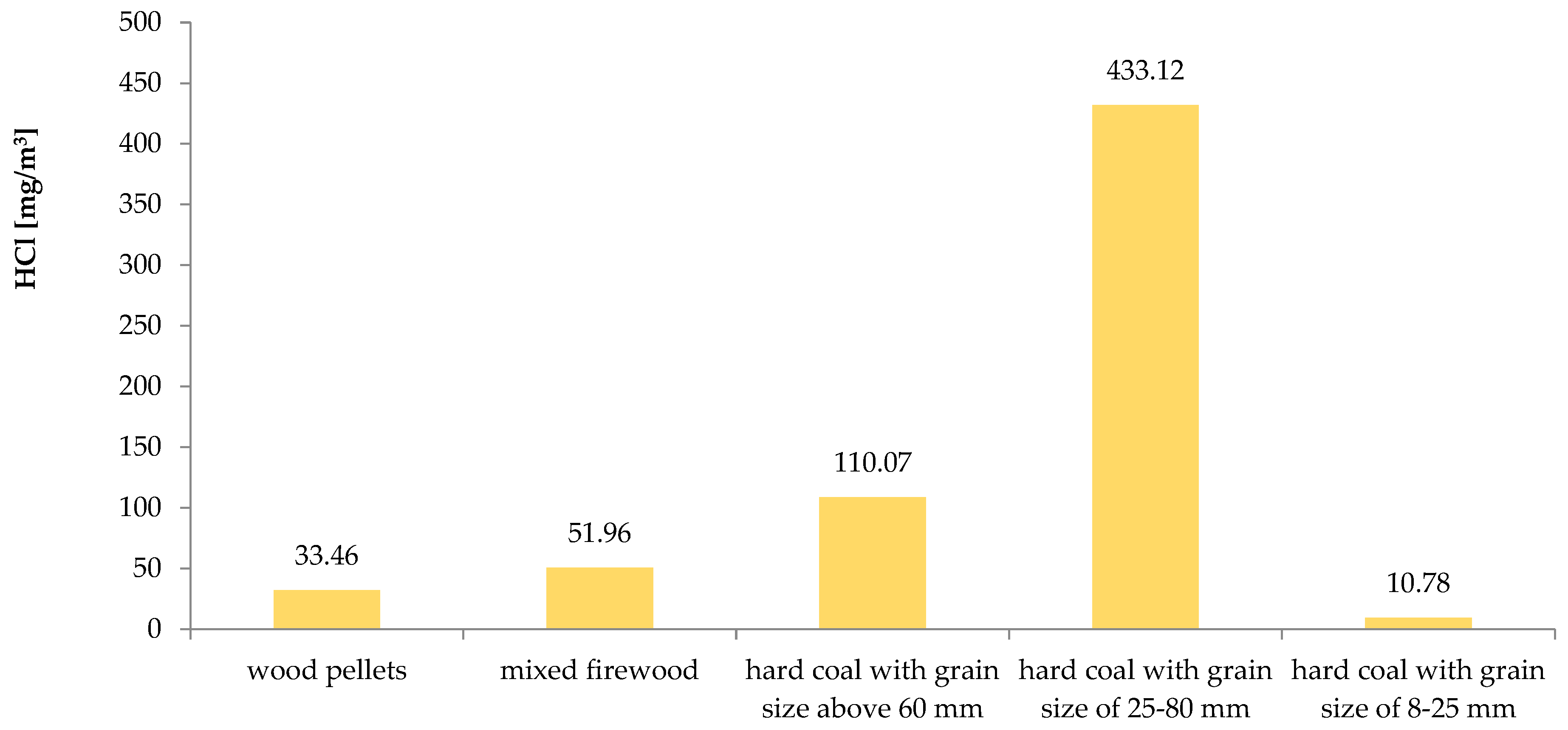 Energies 17 03876 g006