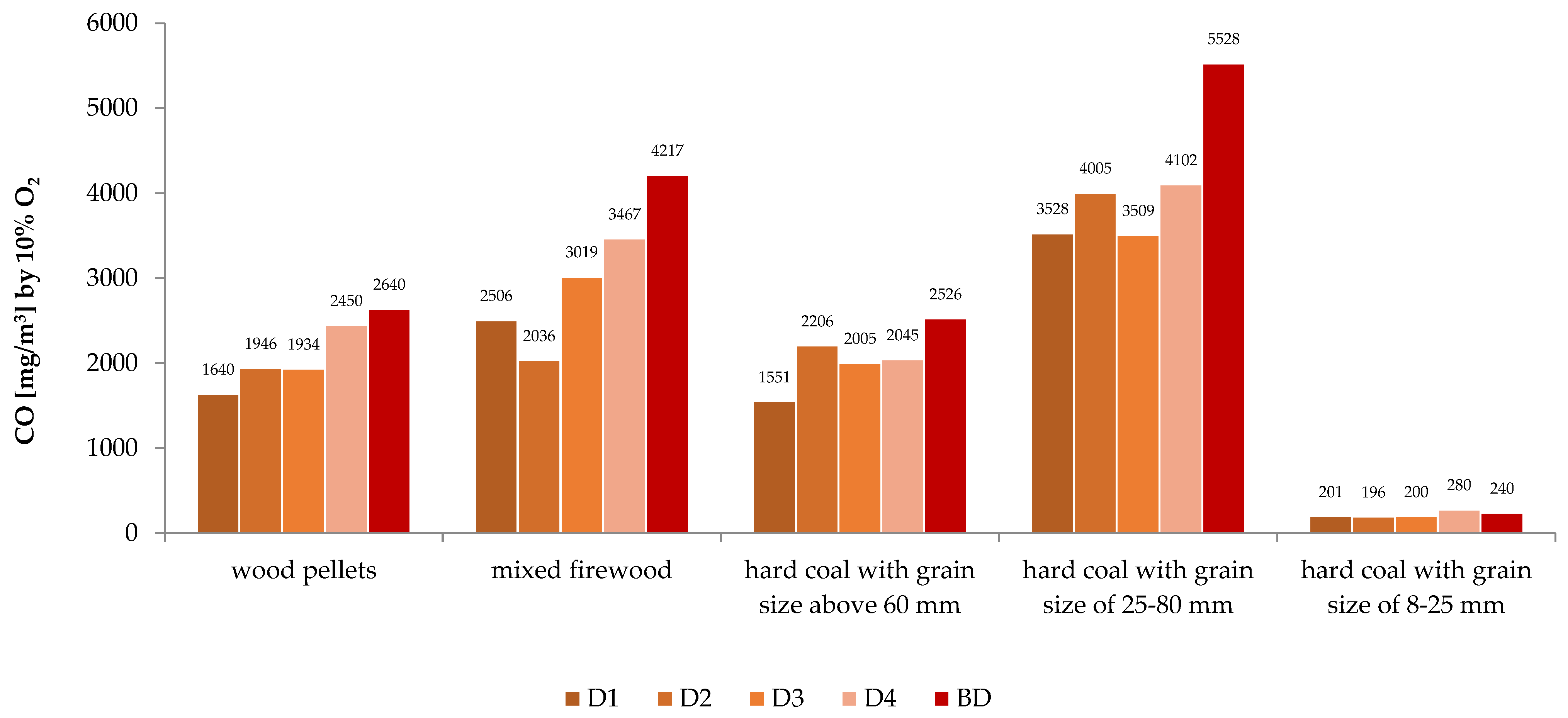 Energies 17 03876 g008