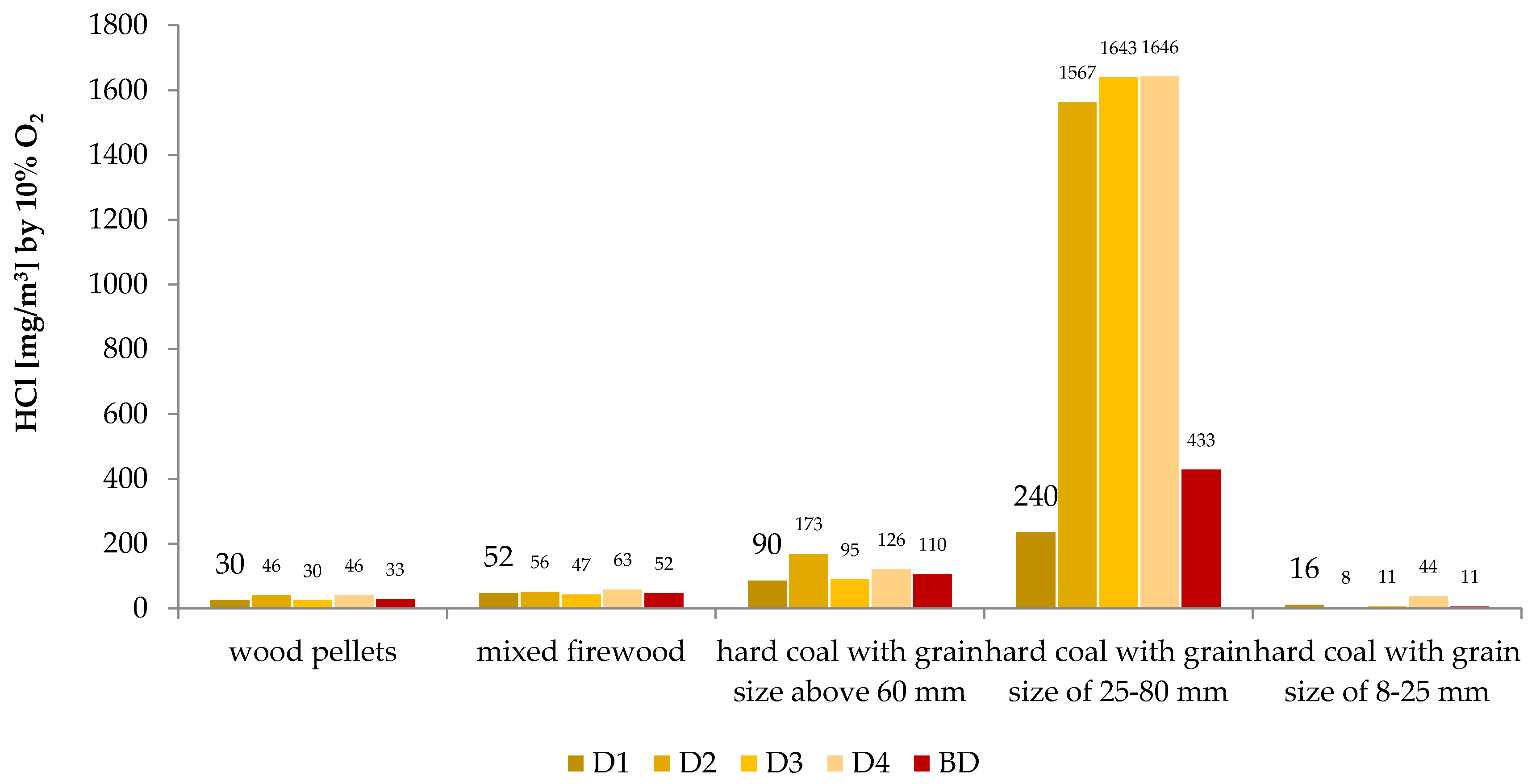 Energies 17 03876 g011