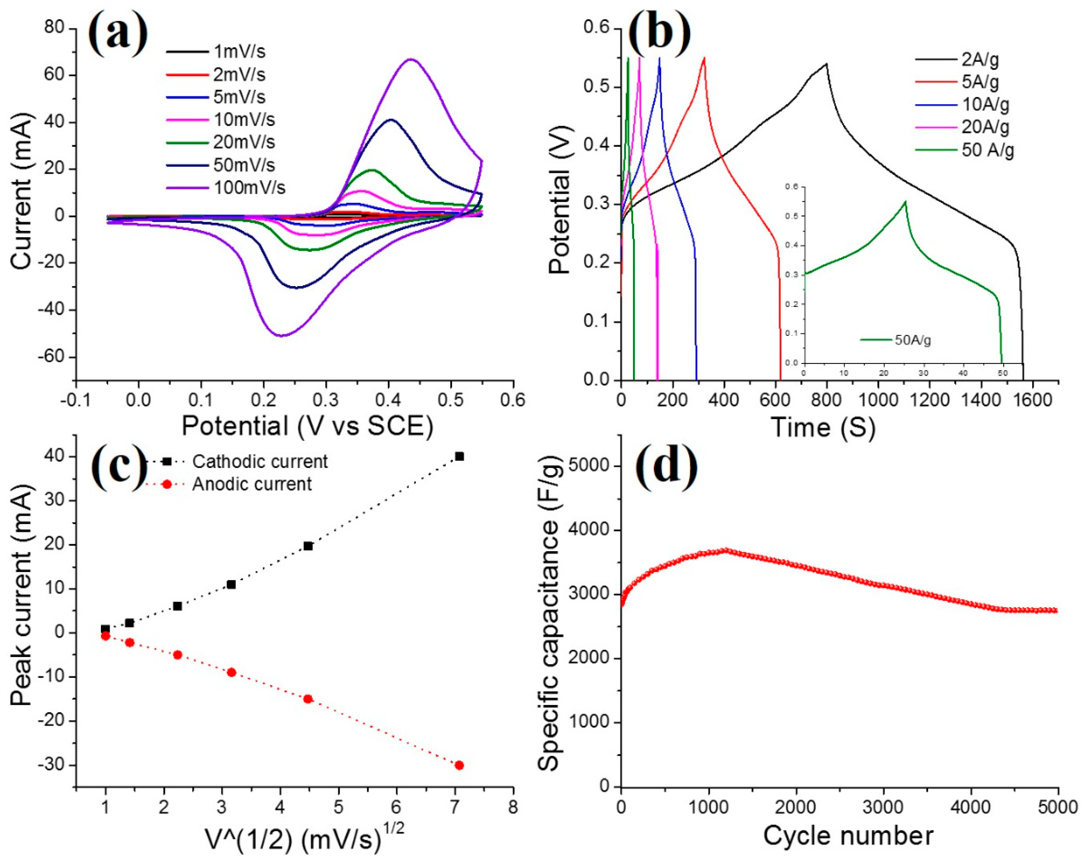 Energies 17 03881 g005