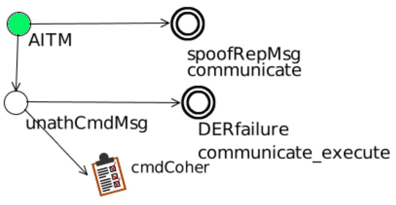 Energies 17 03882 g008