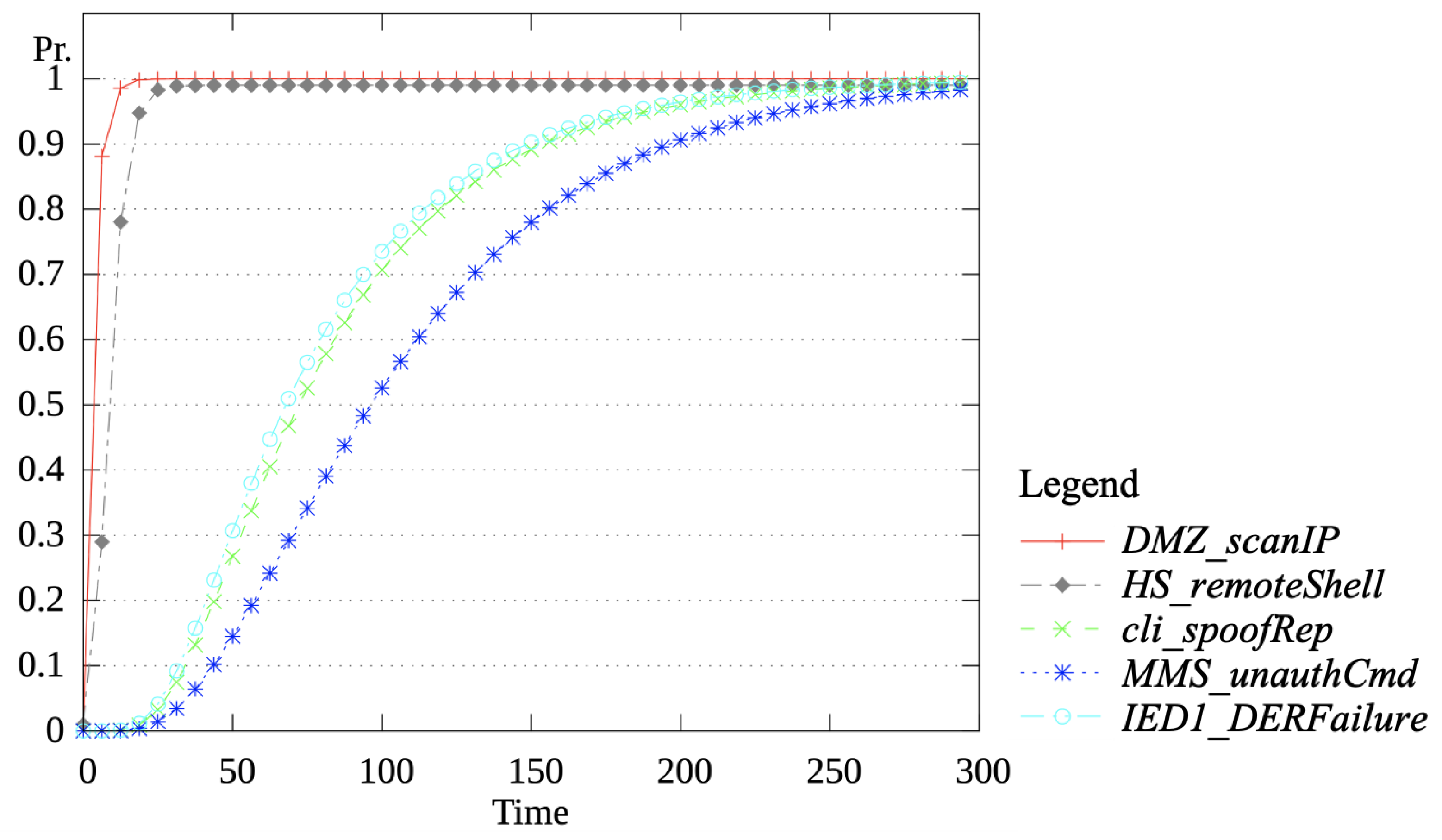 Energies 17 03882 g011