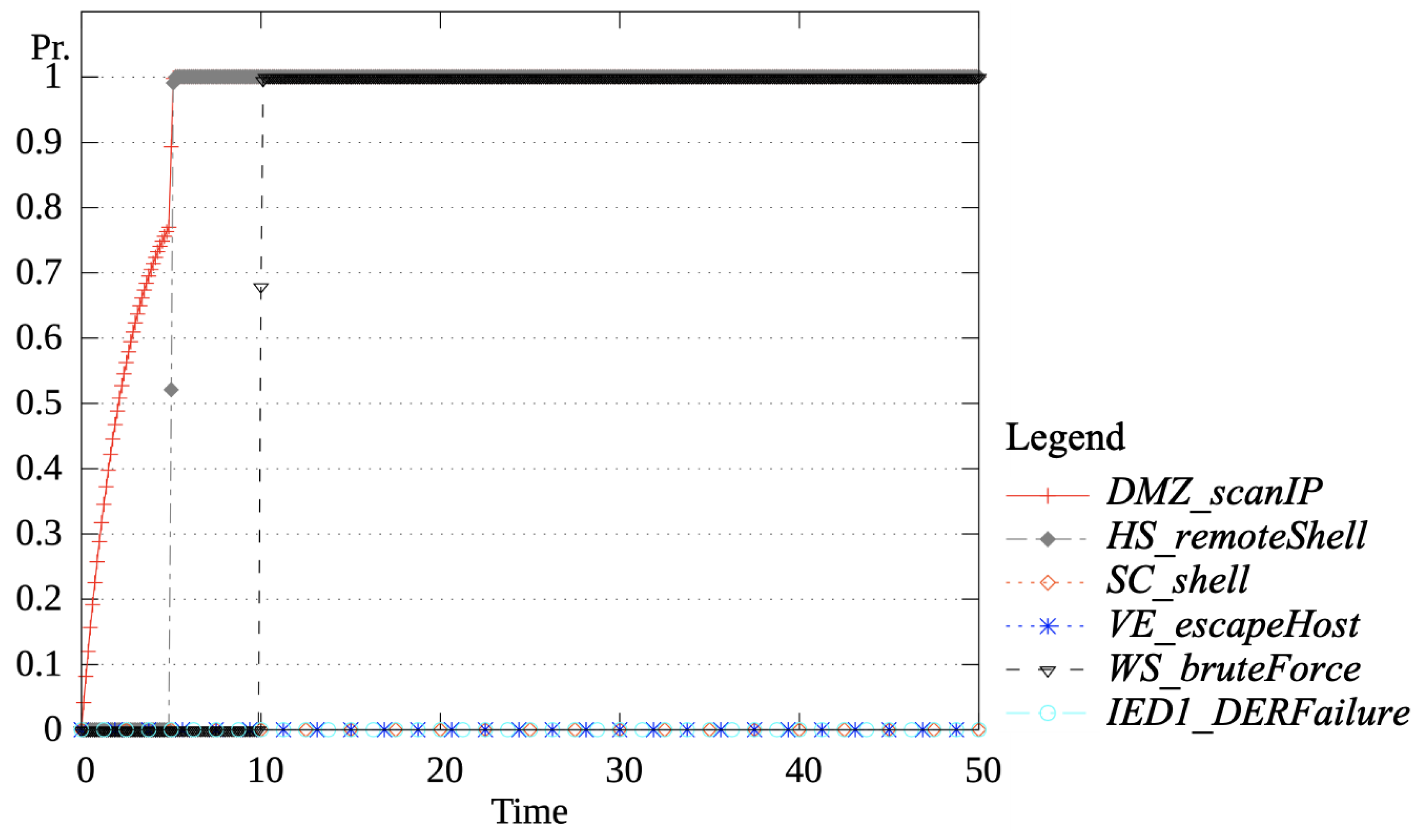 Energies 17 03882 g013