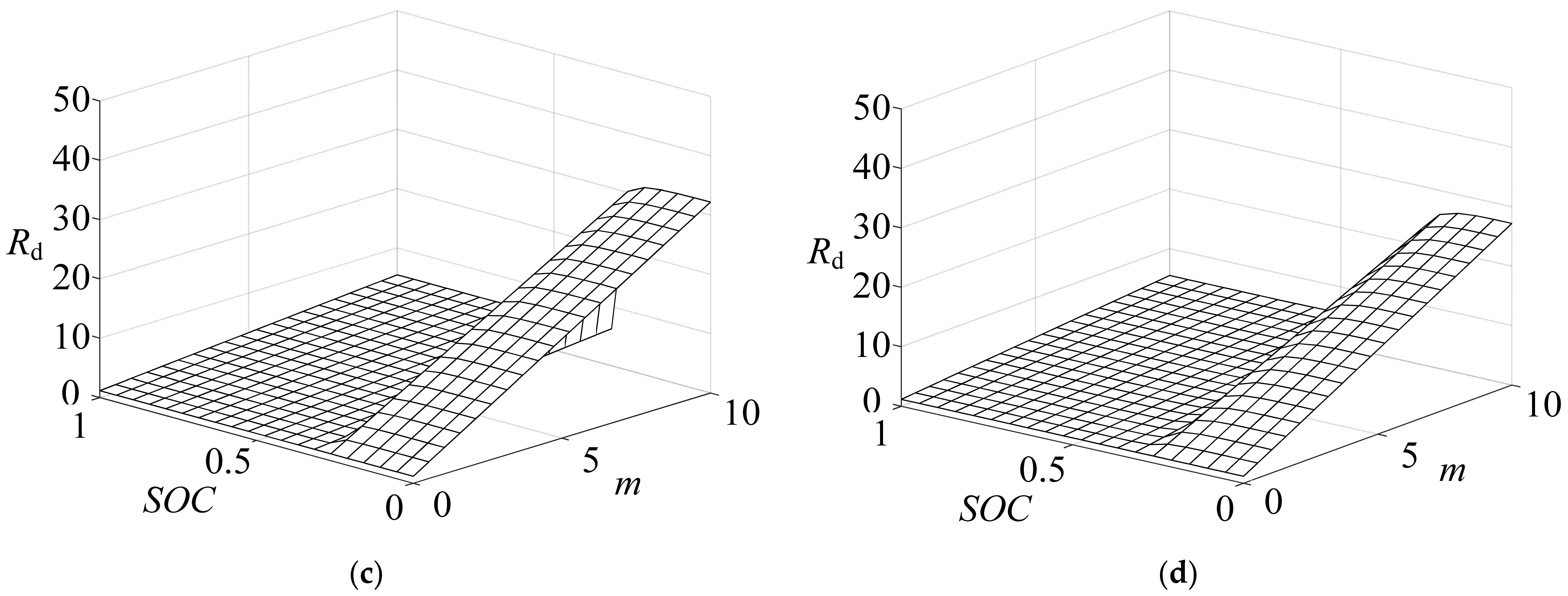 Energies 17 03885 g005b