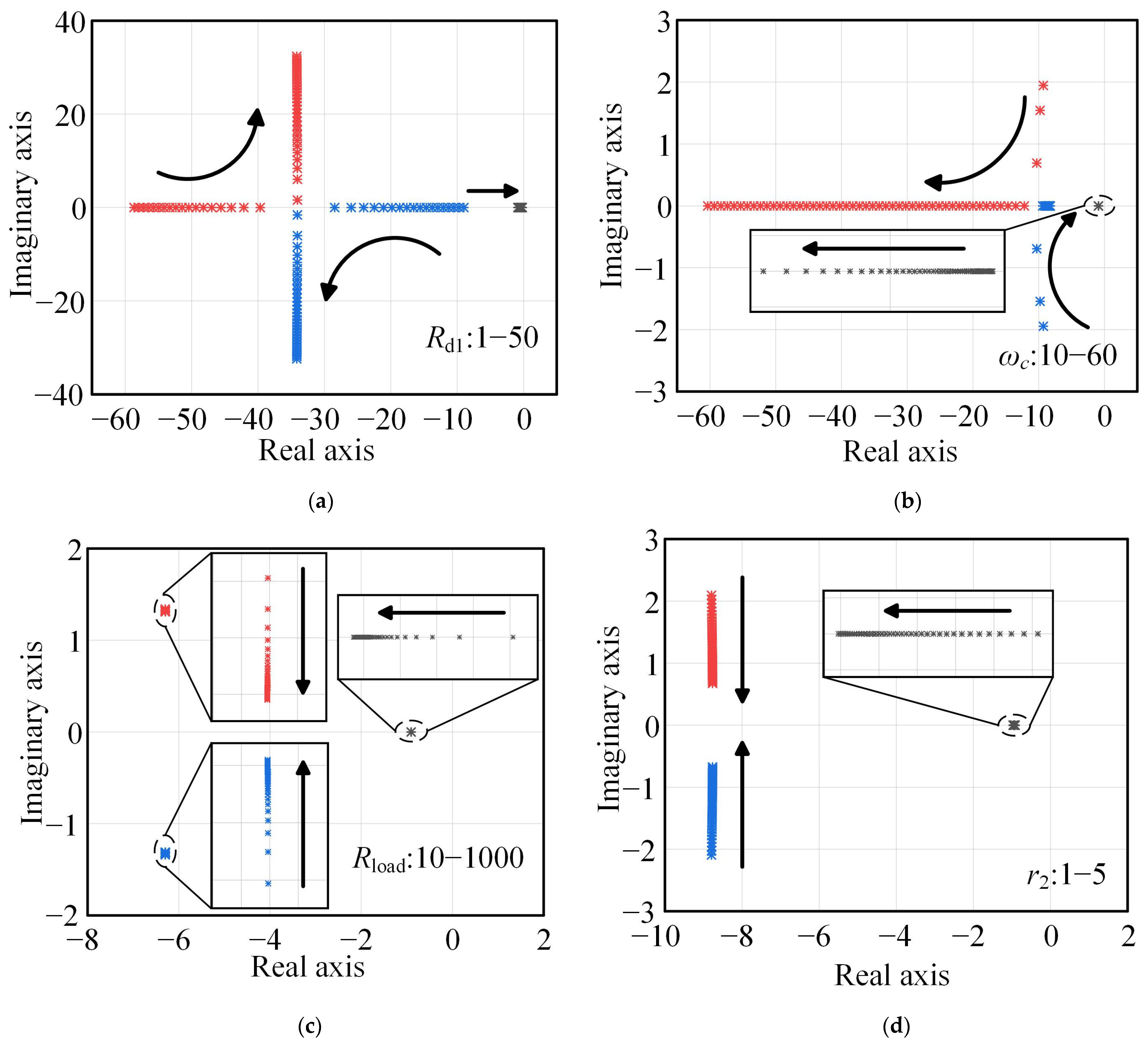Energies 17 03885 g009