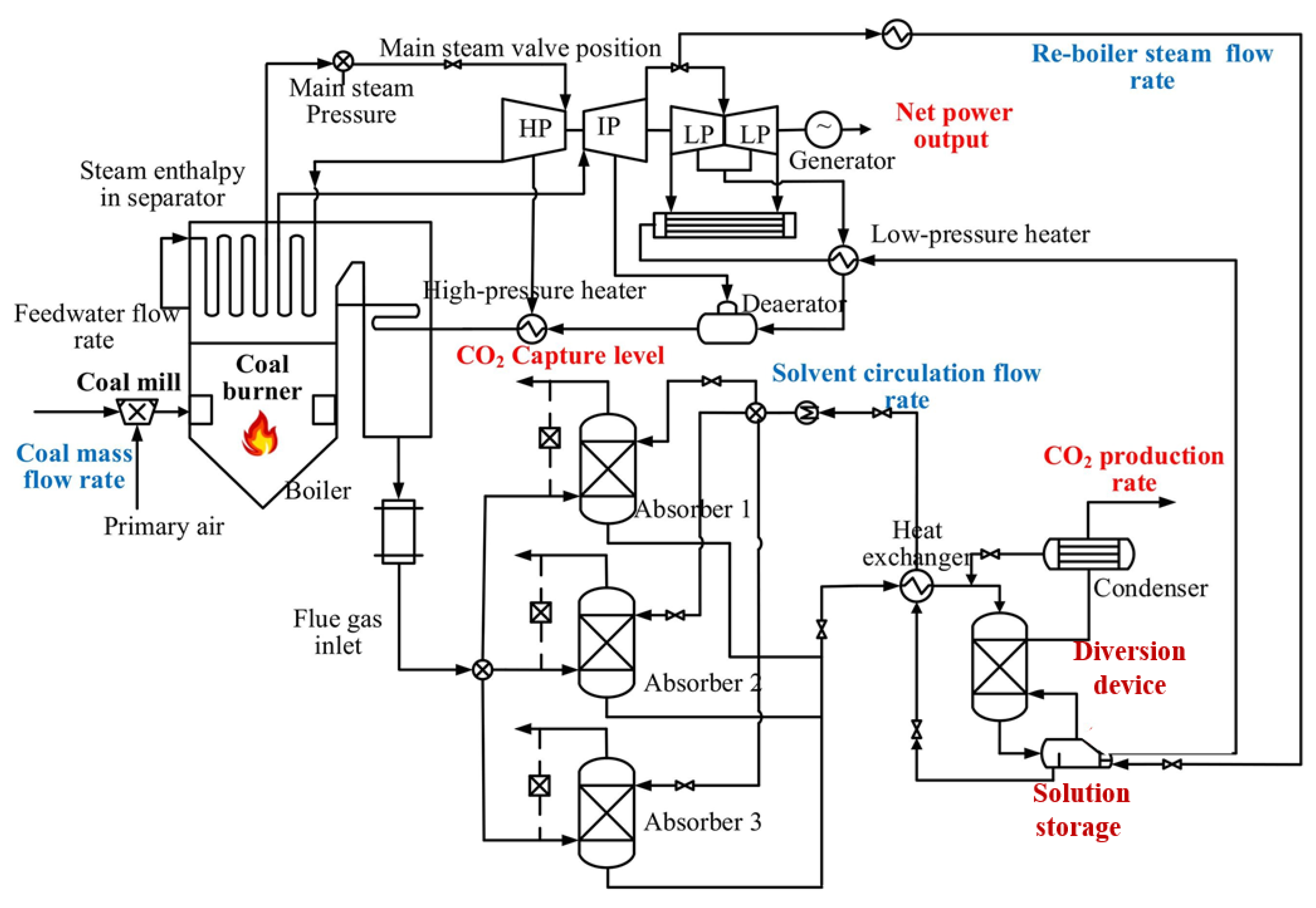 Energies 17 03894 g002
