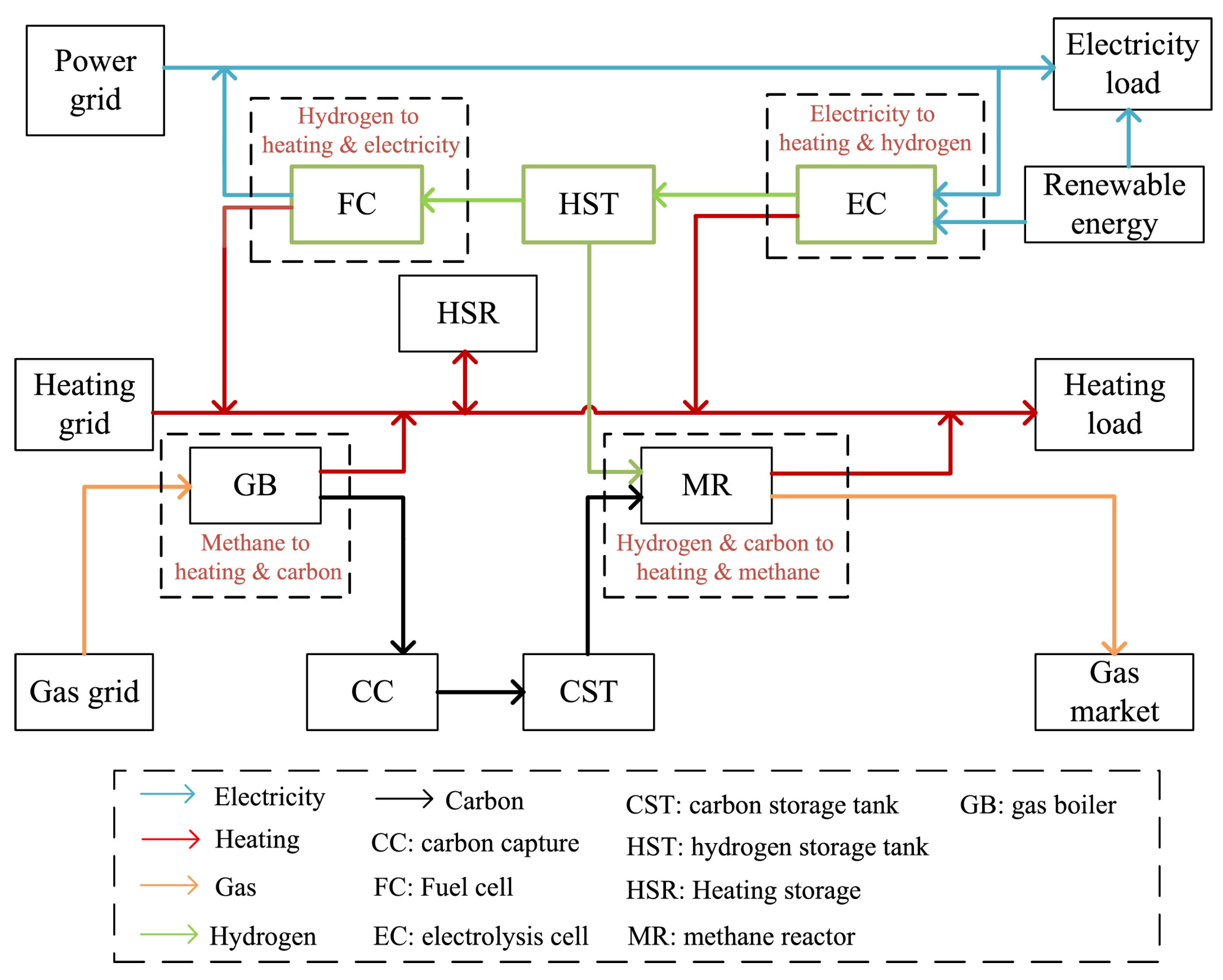 Energies 17 03894 g003