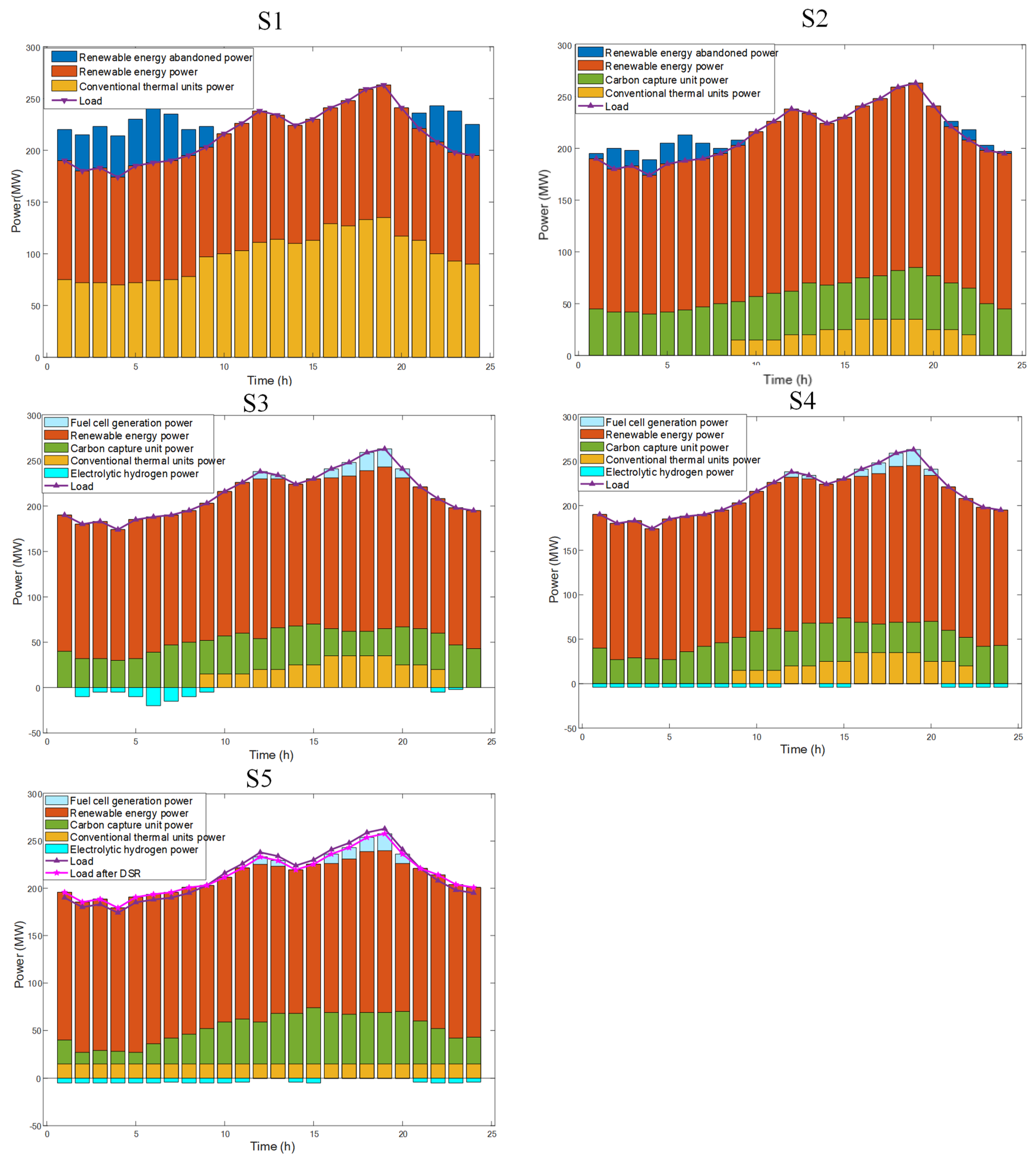 Energies 17 03894 g010