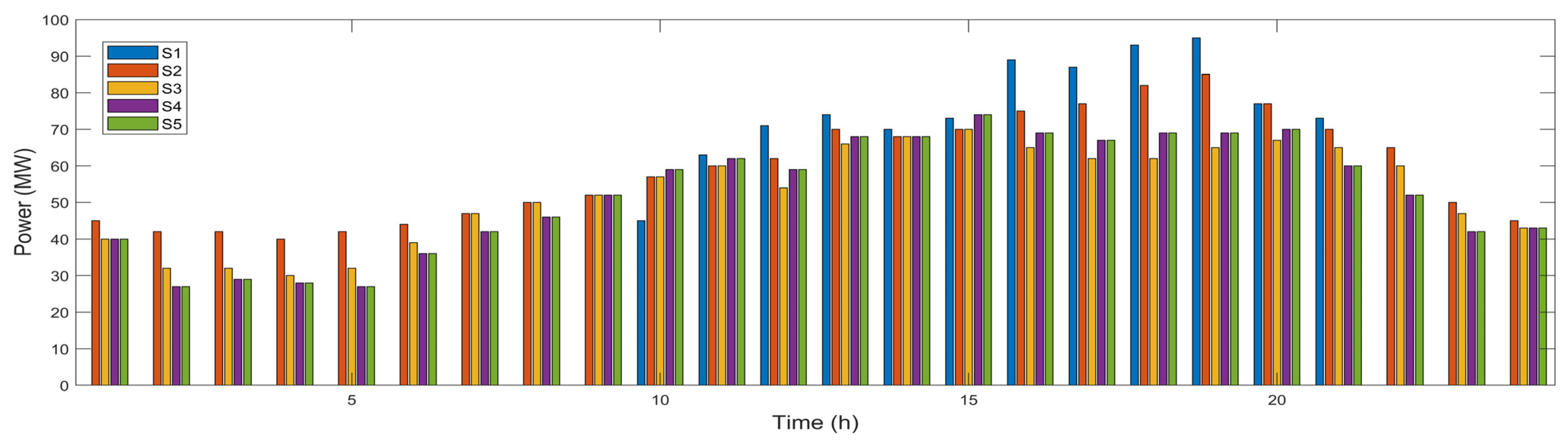 Energies 17 03894 g012