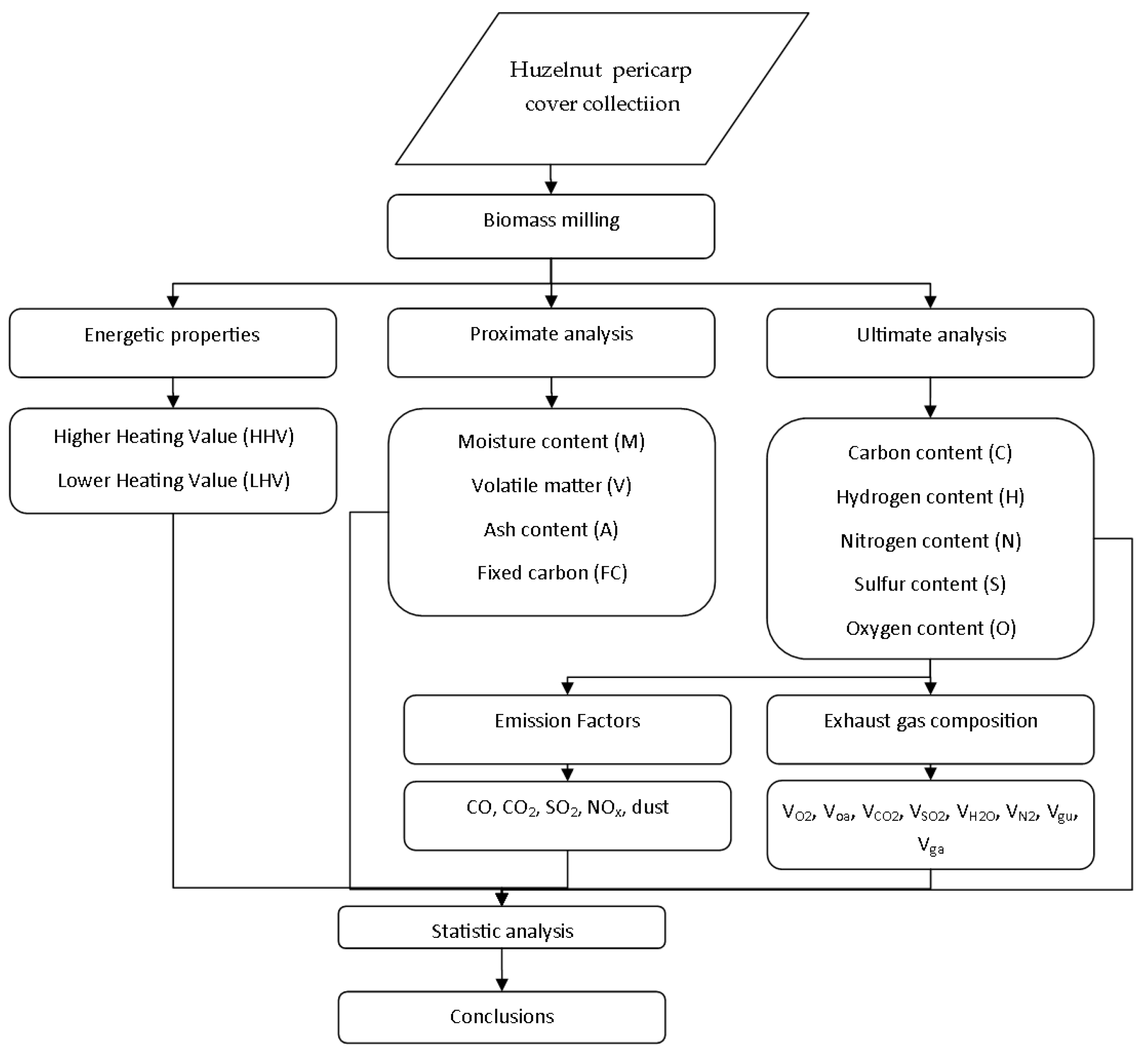 Energies 17 03899 g001